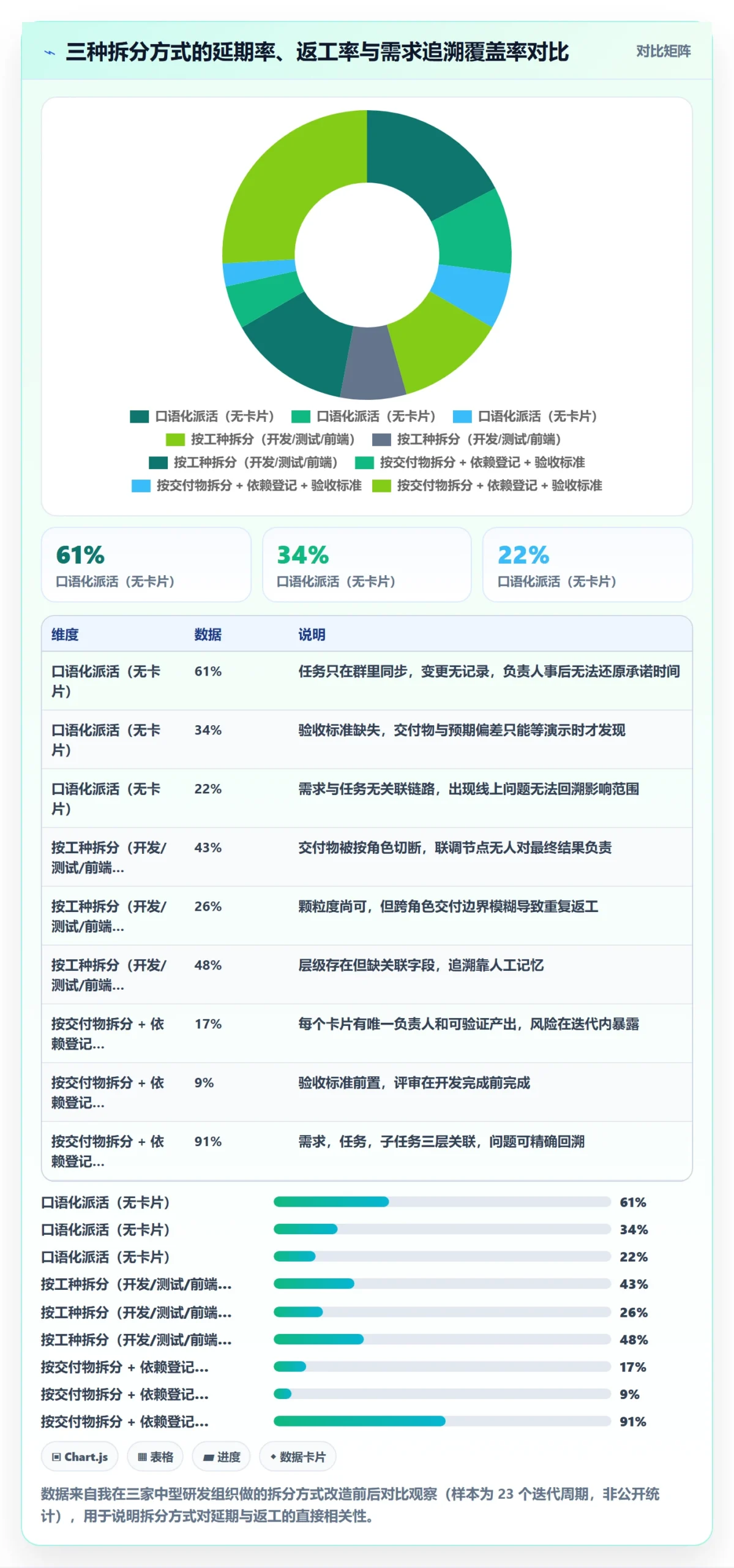 任务管理如何做好任务拆分？项目负责人风险控制与操作步骤