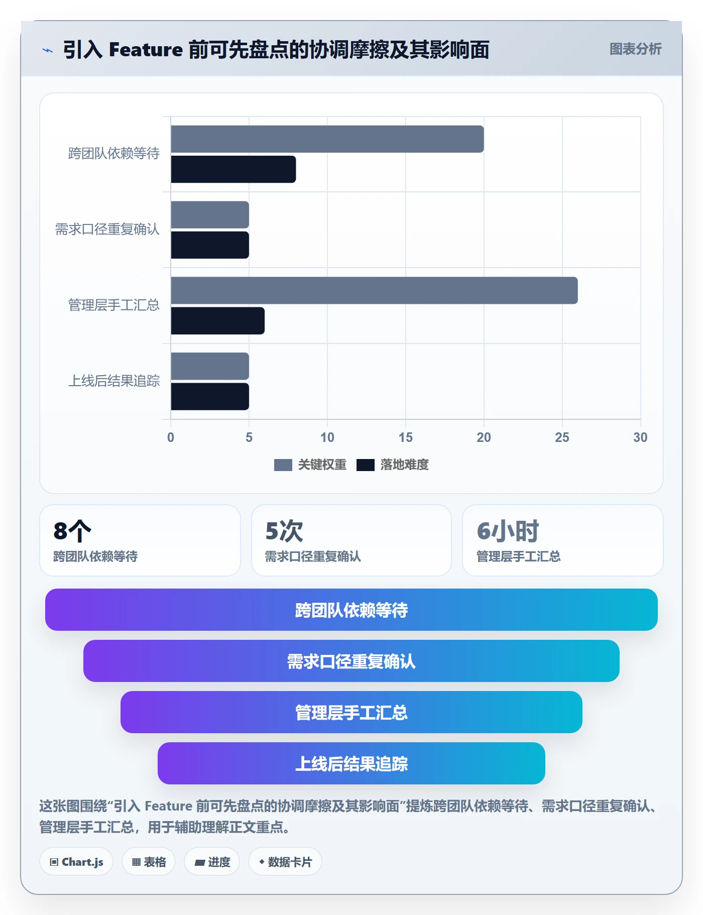 敏捷项目Feature教程:管理层效率提升,避坑指南