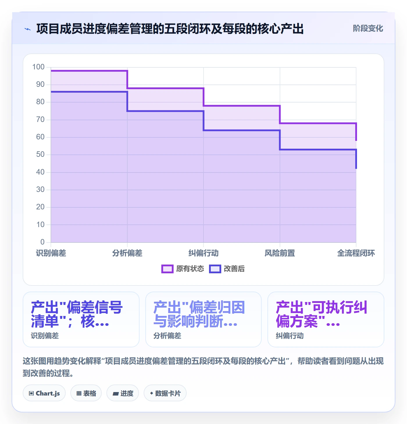 进度偏差管理指南:项目成员如何做好进度管理,风险控制全流程