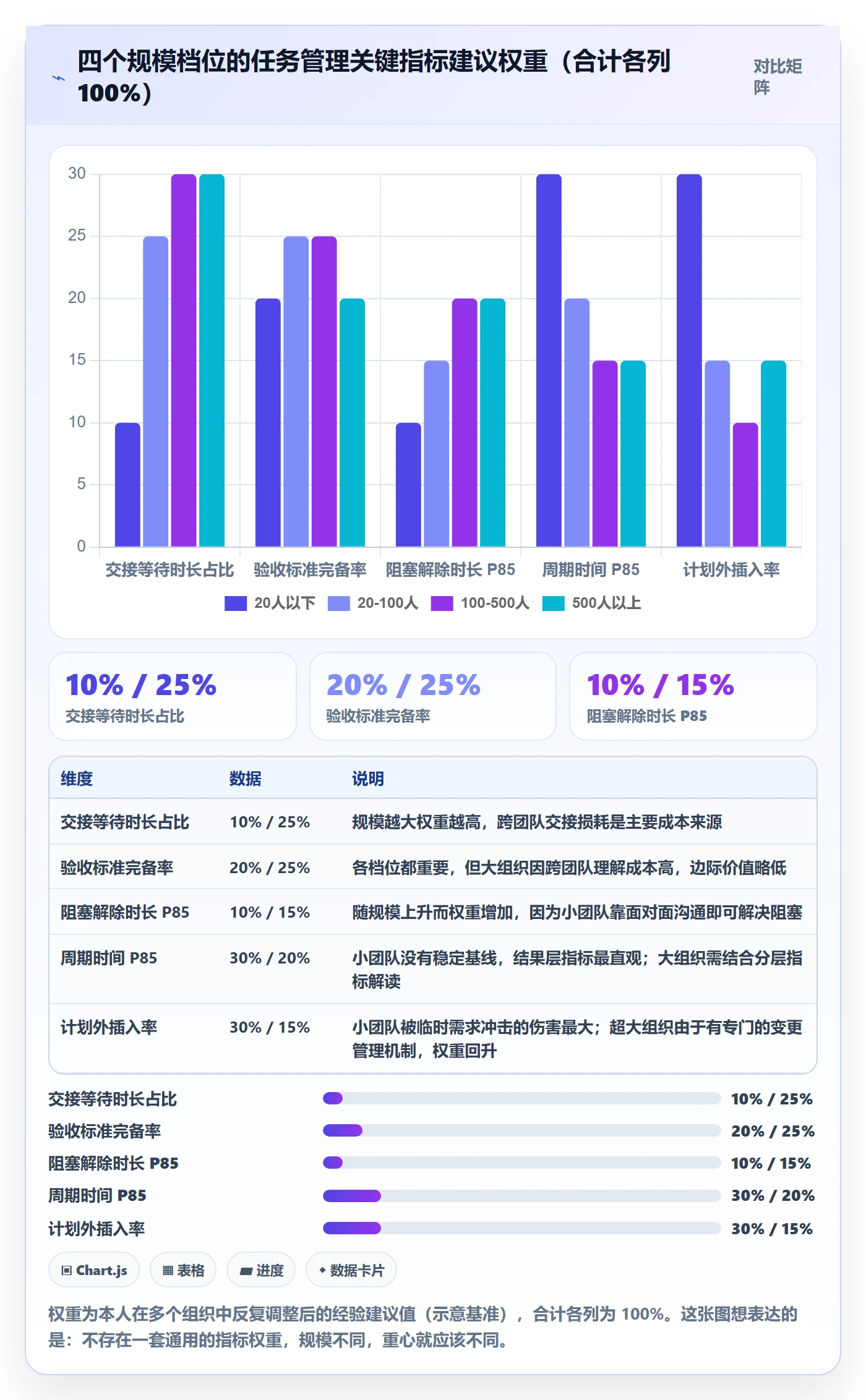 协作人流程与规范:项目成员任务管理落地方案关键指标