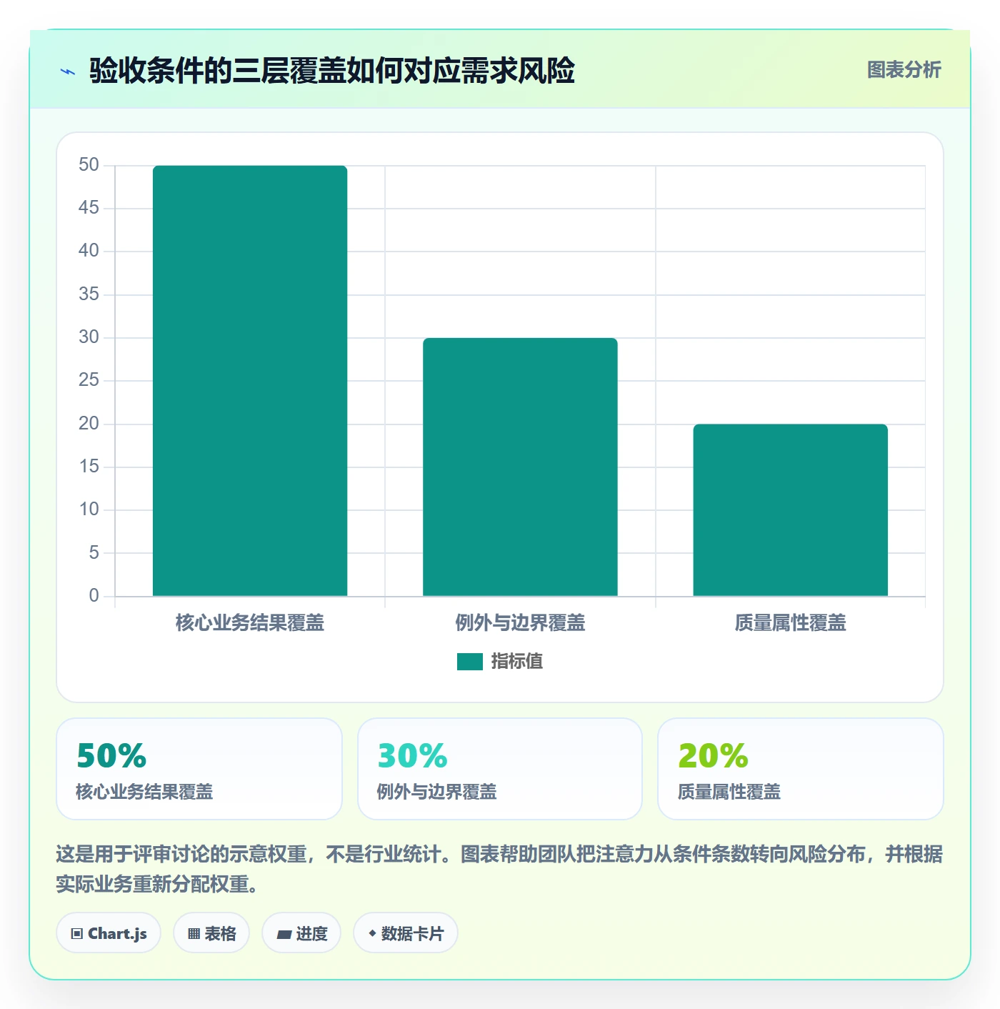 产品需求验收条件全流程：项目经理数据分析与一文讲清