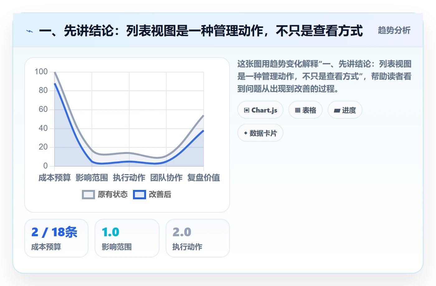 筛选落地方案：项目经理开展列表视图的数据分析案例解析