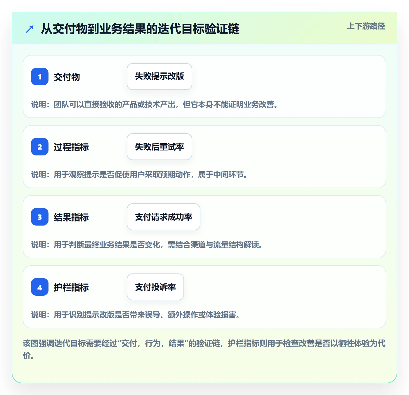 迭代目标落地方案：项目经理开展迭代管理的数据分析案例解析