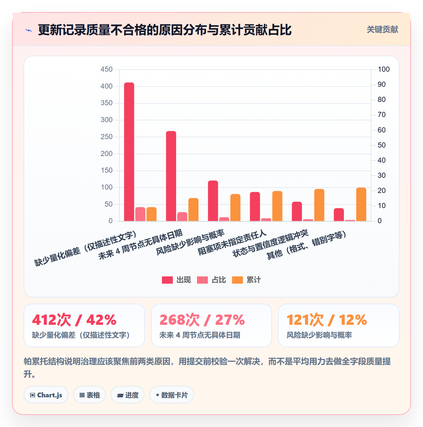 更新记录落地方案：PMO开展进度跟踪的最佳实践案例解析