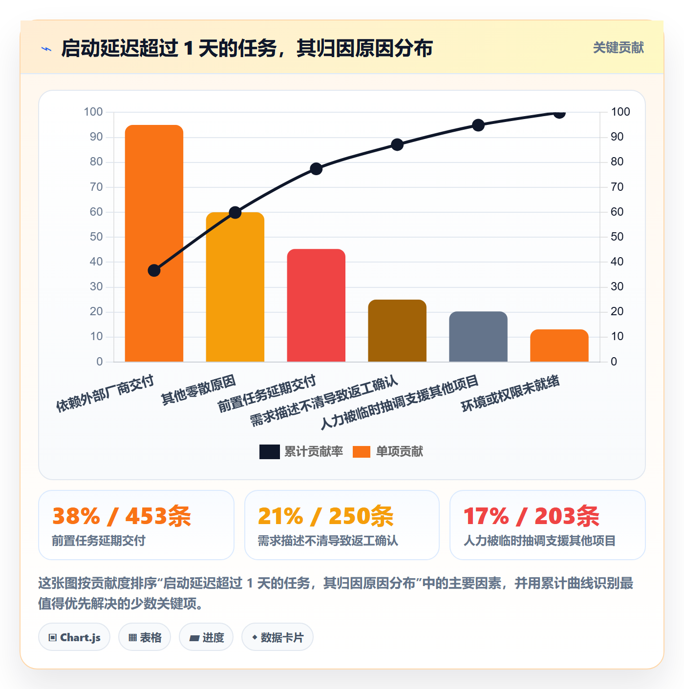 任务属性开始时间全流程:项目成员数据分析与一文讲清