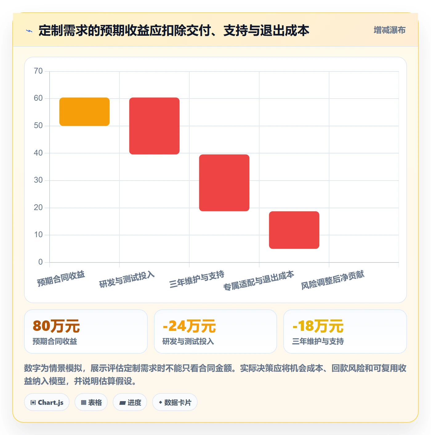 需求管理需求收集教程:管理层制度设计,避坑指南