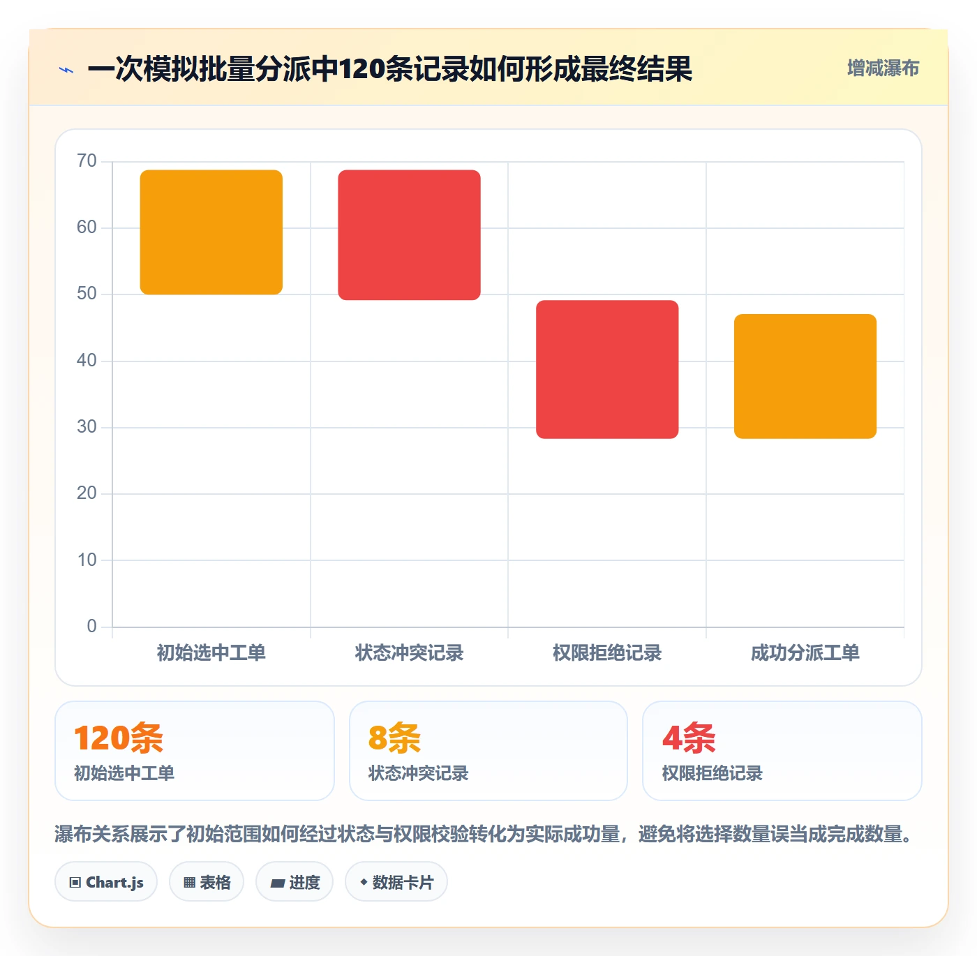 列表视图批量操作全流程:研发团队落地方案与一文讲清