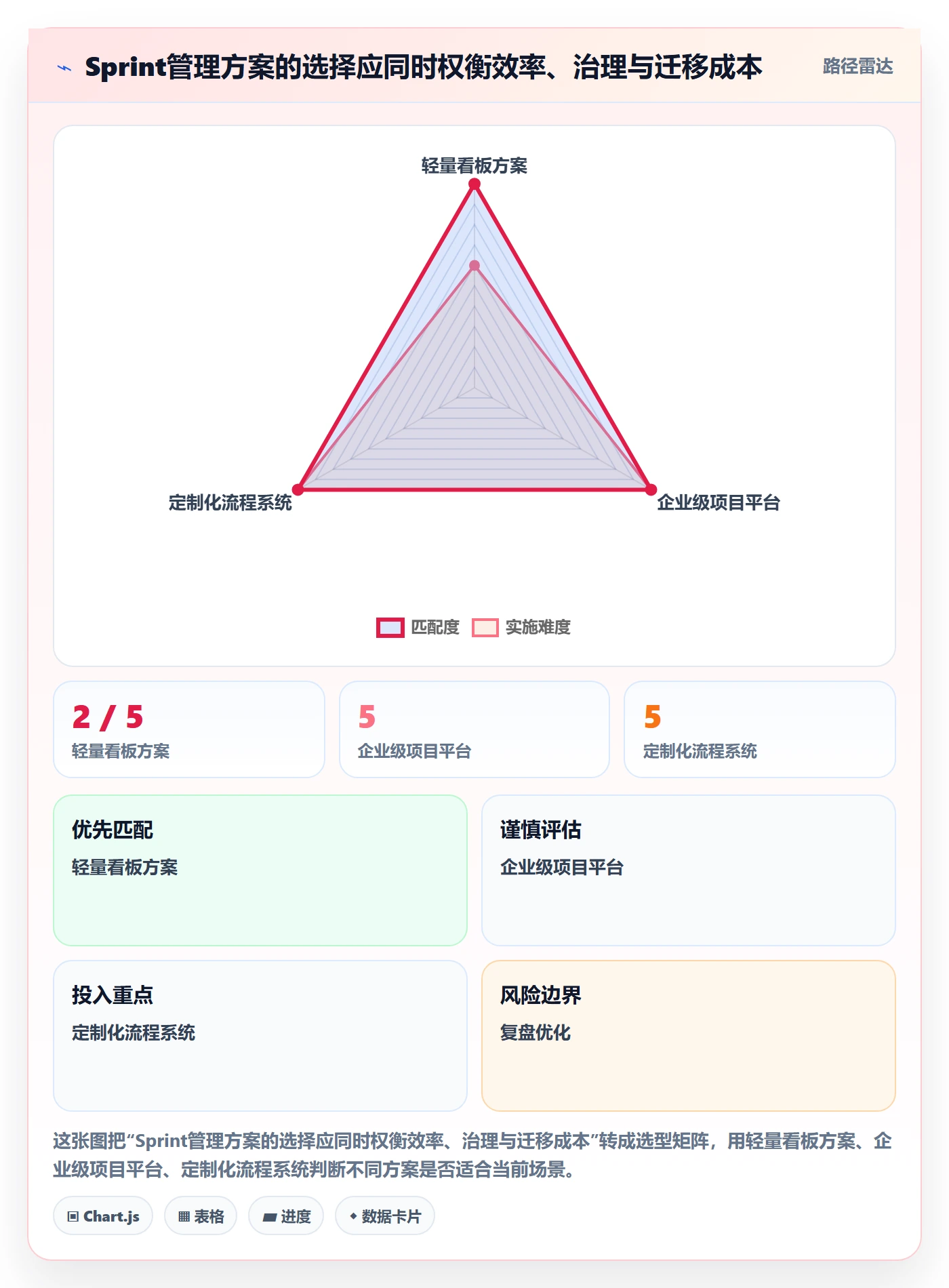 Sprint实操方法:项目成员提升敏捷项目效率的入门指南方法与模板