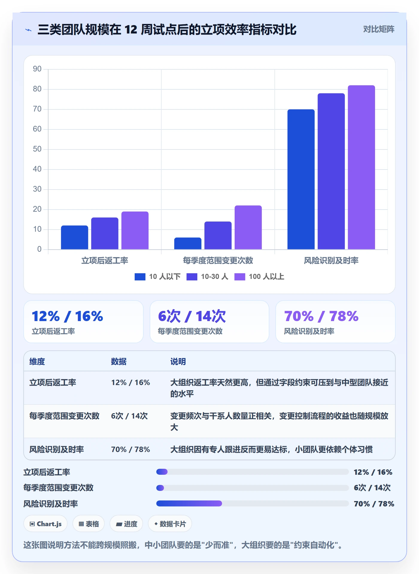 项目范围实操方法：项目经理提升项目立项效率的风险控制方法与模板