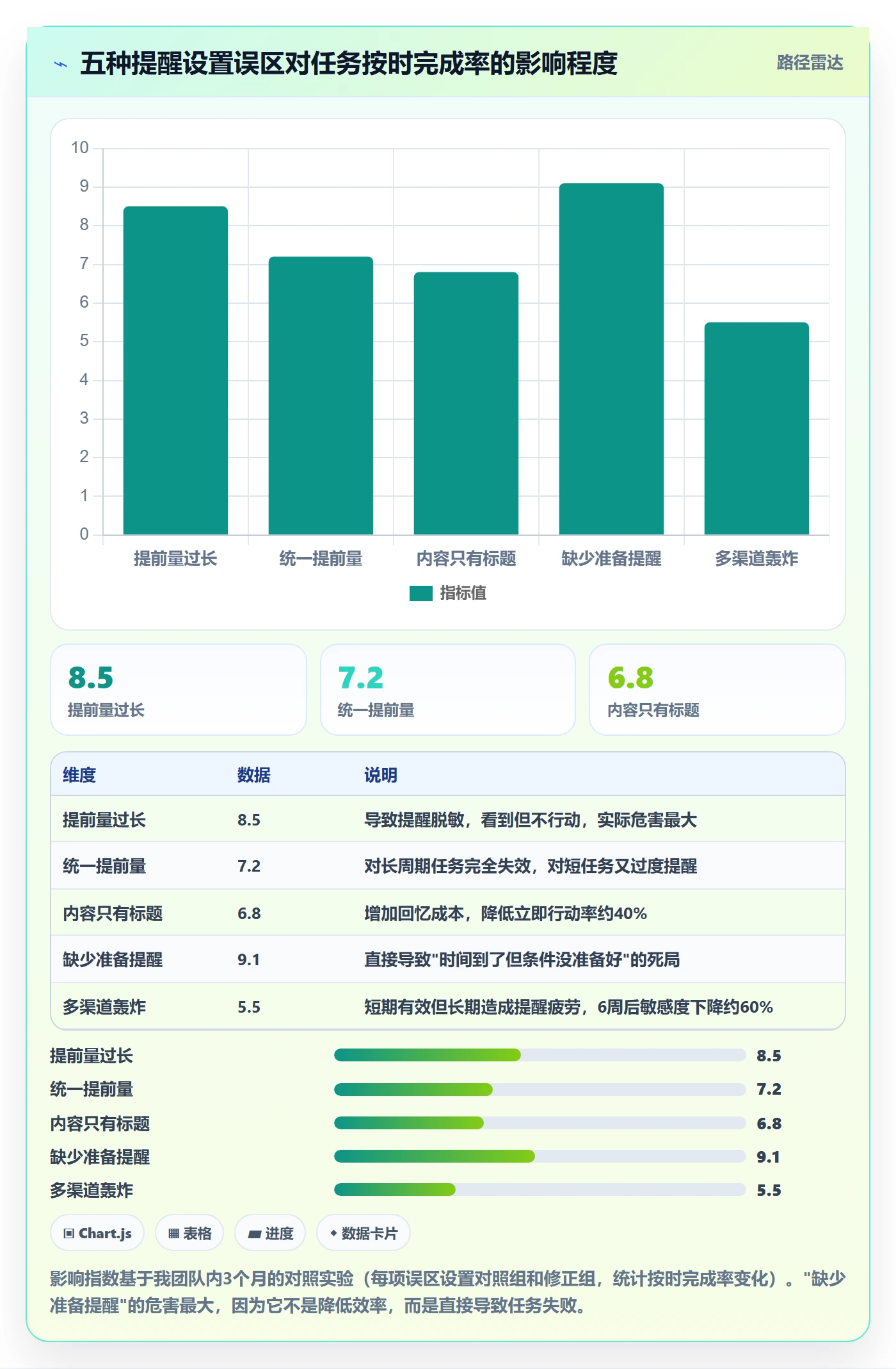 任务提醒提前提醒教程:产品经理实操方法,避坑指南