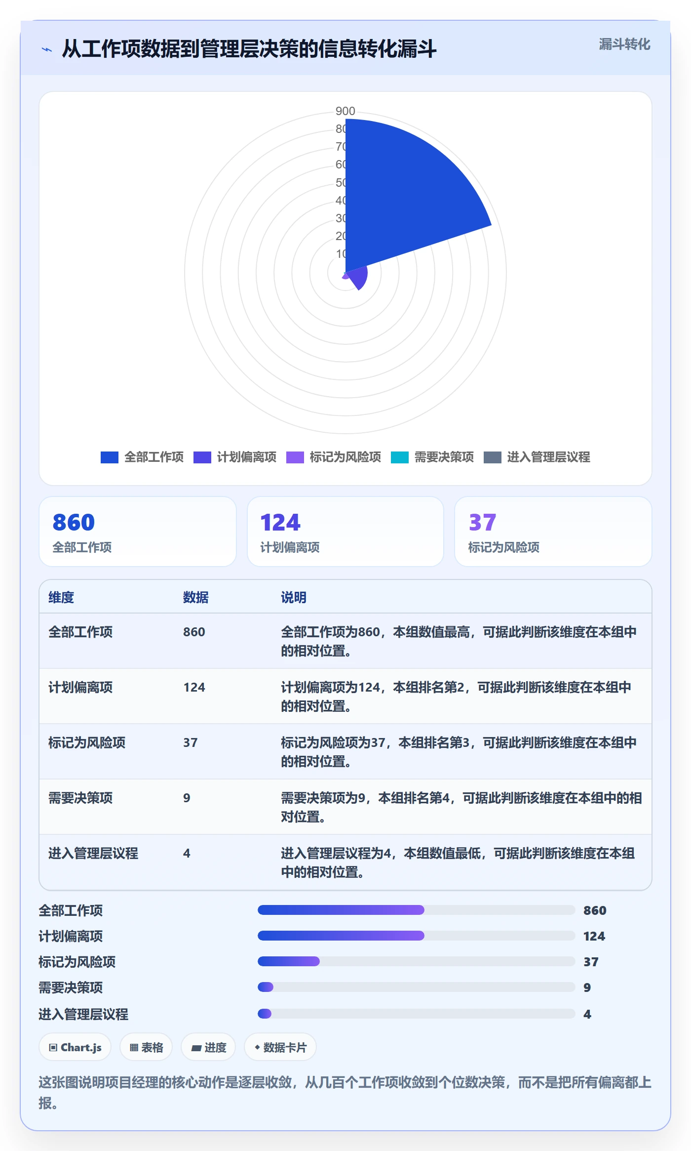 周进展管理指南:项目经理如何做好进度跟踪,协同管理全流程