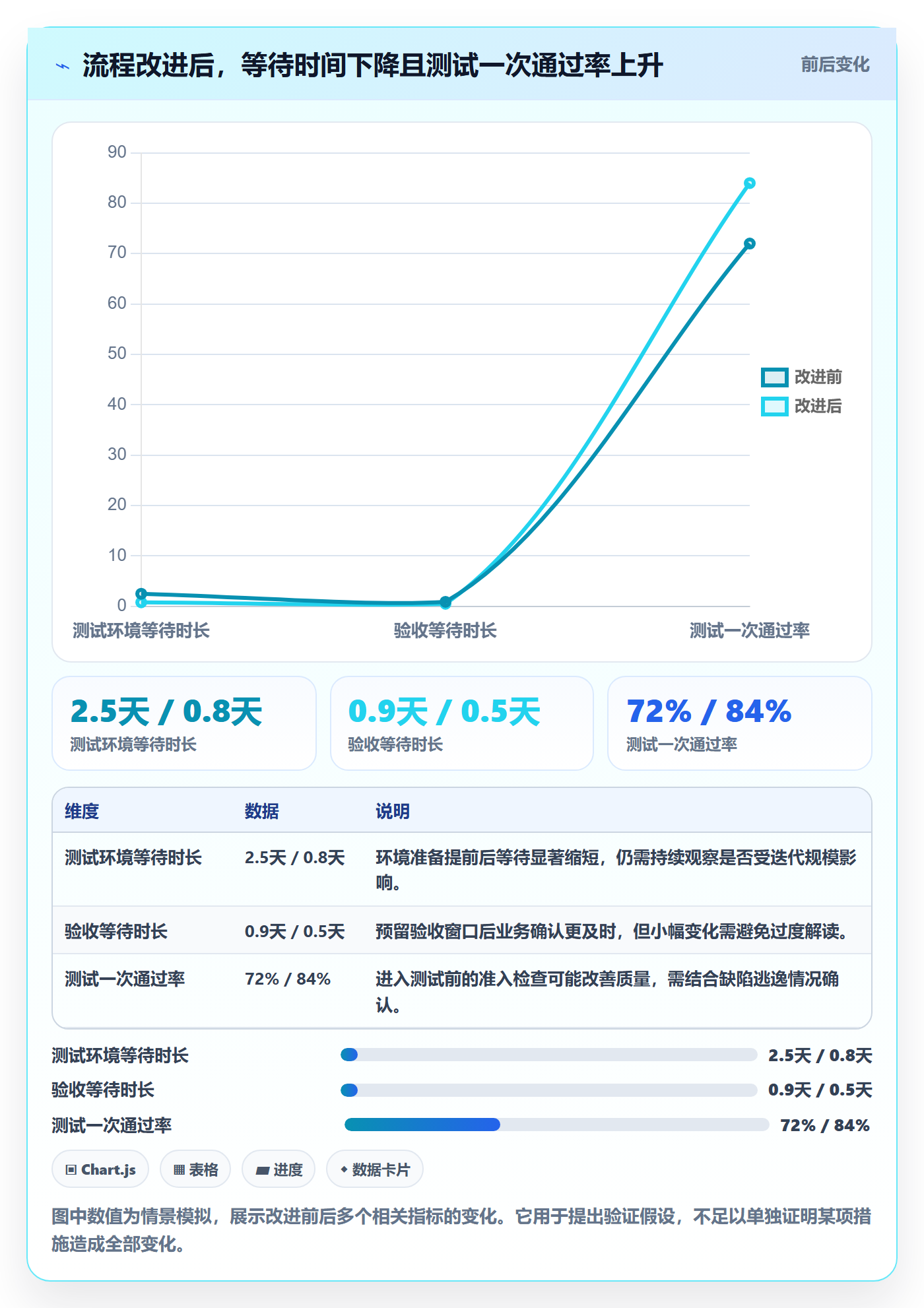 迭代管理迭代进度全流程:产品经理数据分析与一文讲清