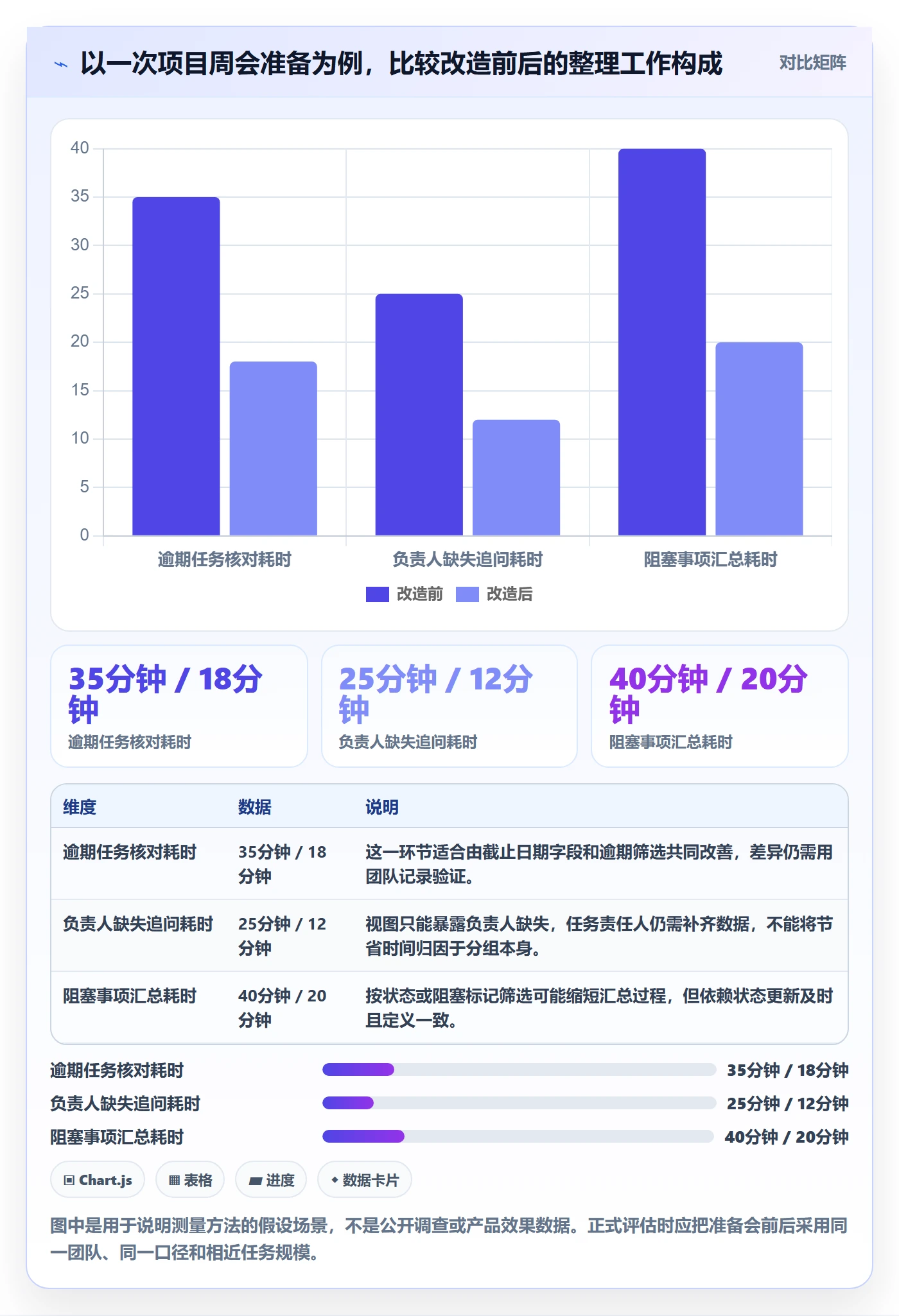 分组管理方法大全:项目经理列表视图入门指南落地清单
