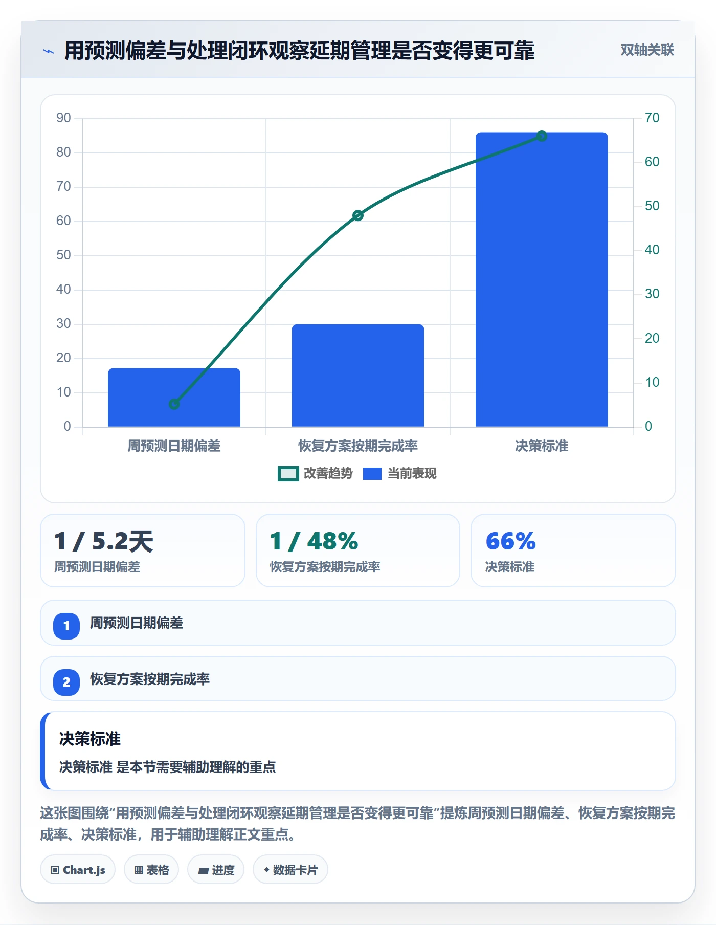 延期管理延期天数全流程:企业管理者流程优化与一文讲清
