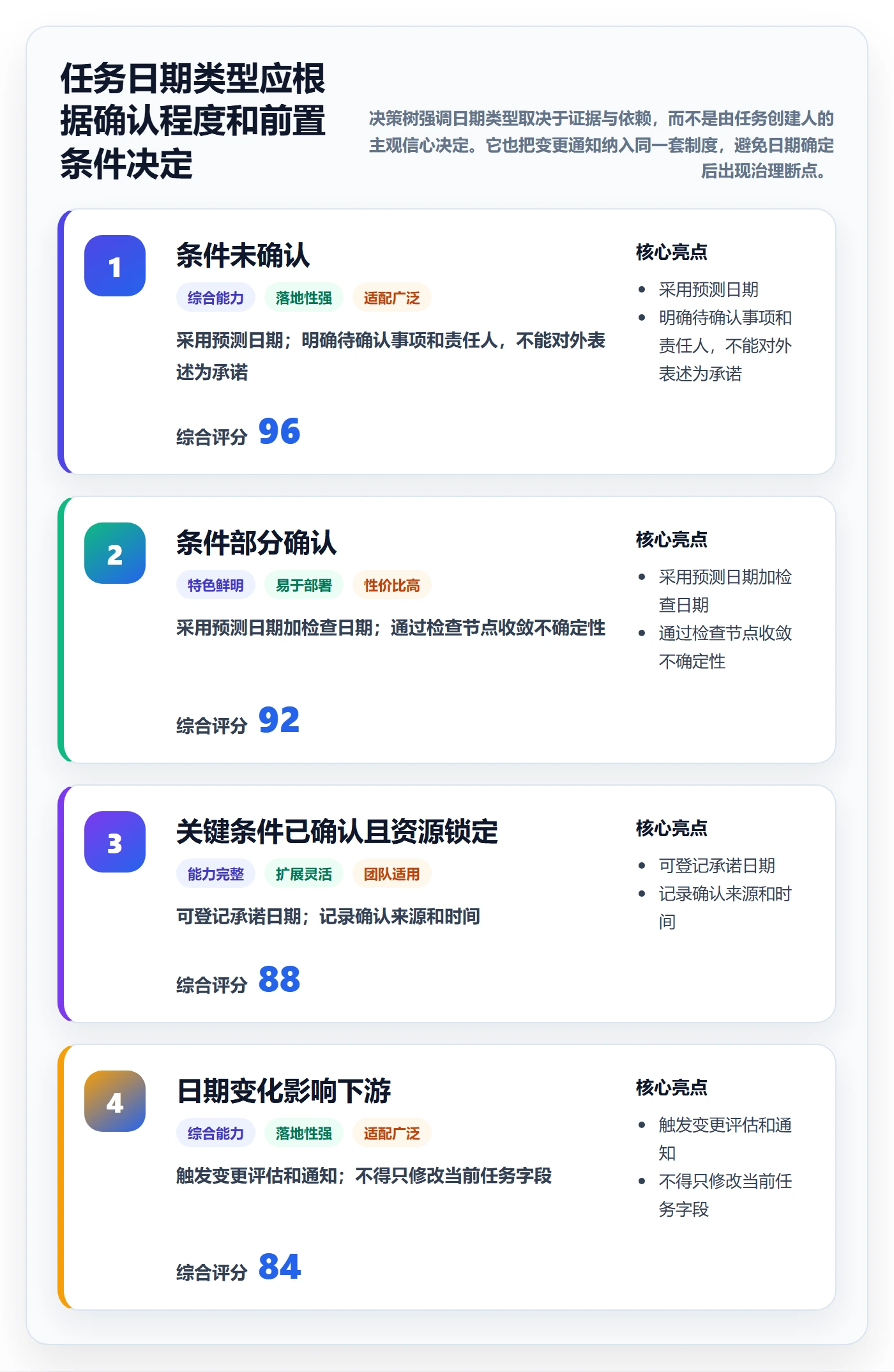 计划安排实操方法:实施团队提升日历视图效率的制度设计方法与模板