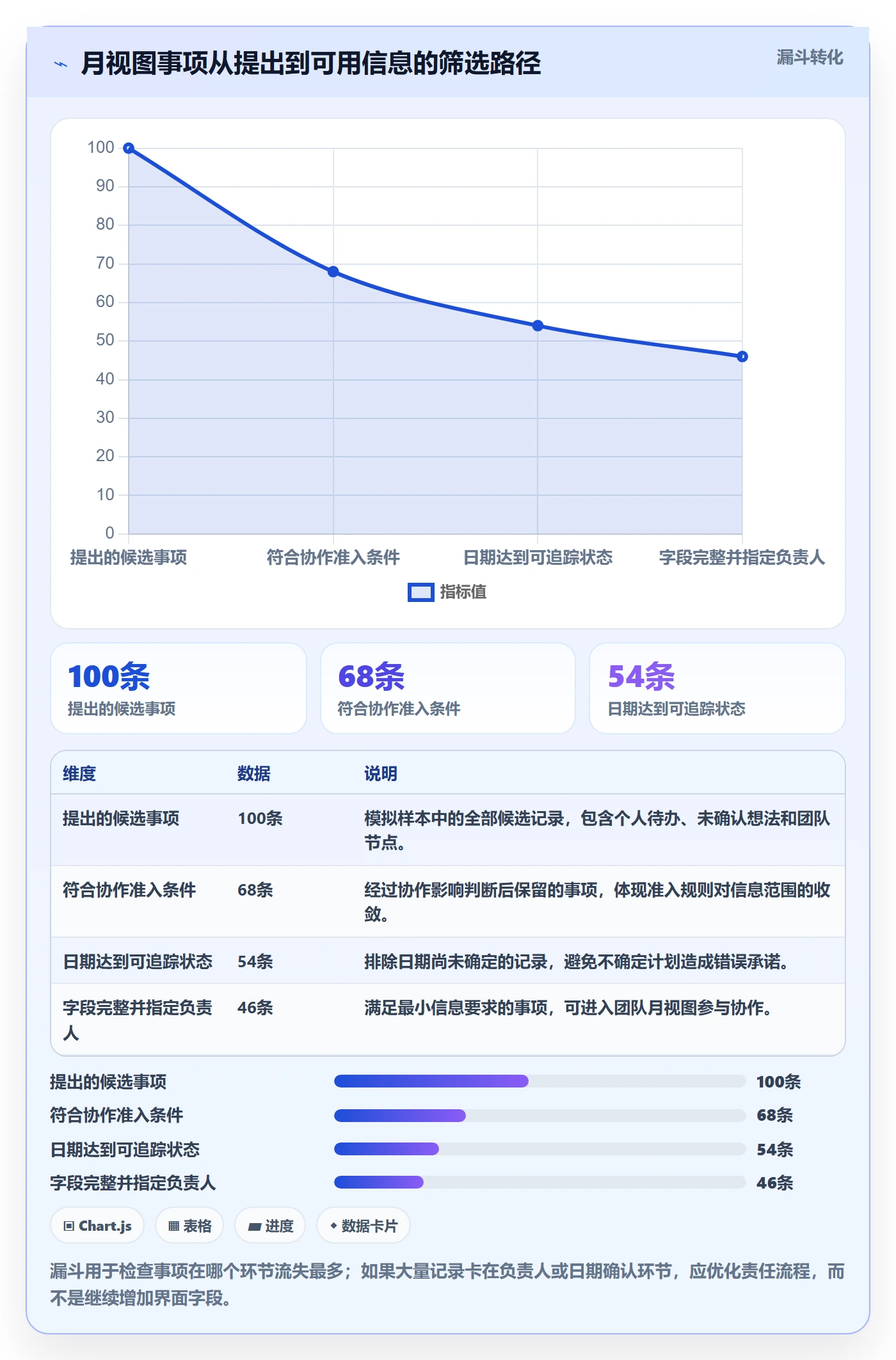 月视图实操方法:产品经理提升日历视图效率的制度设计方法与模板