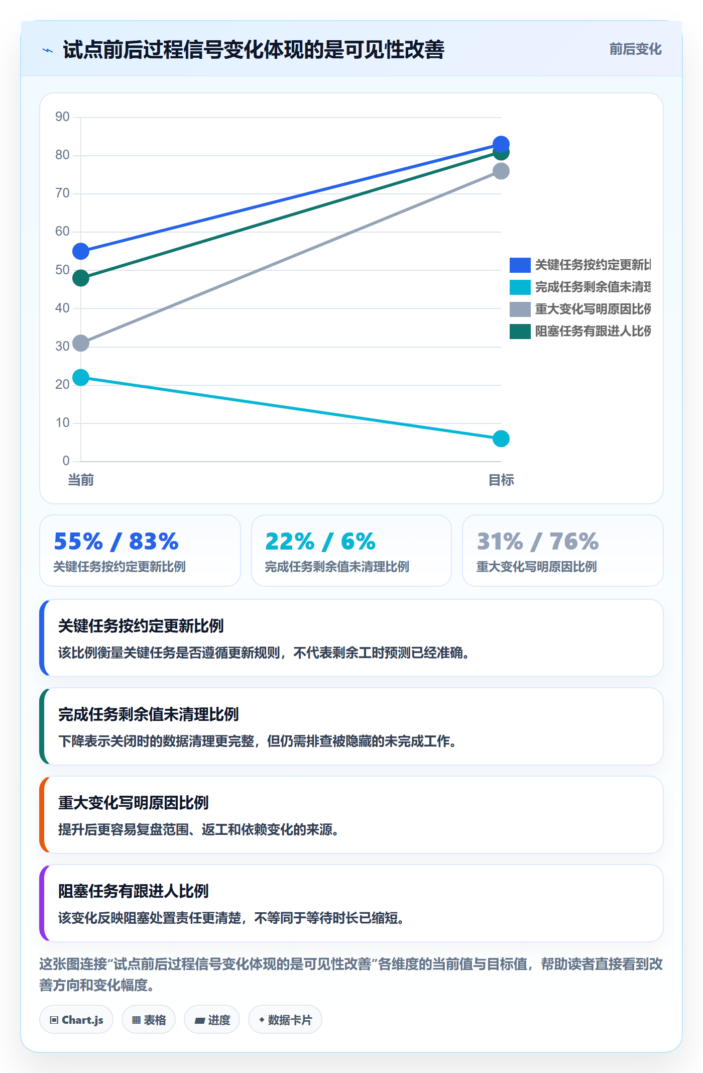 工时管理剩余工时教程:项目成员落地方案,避坑指南