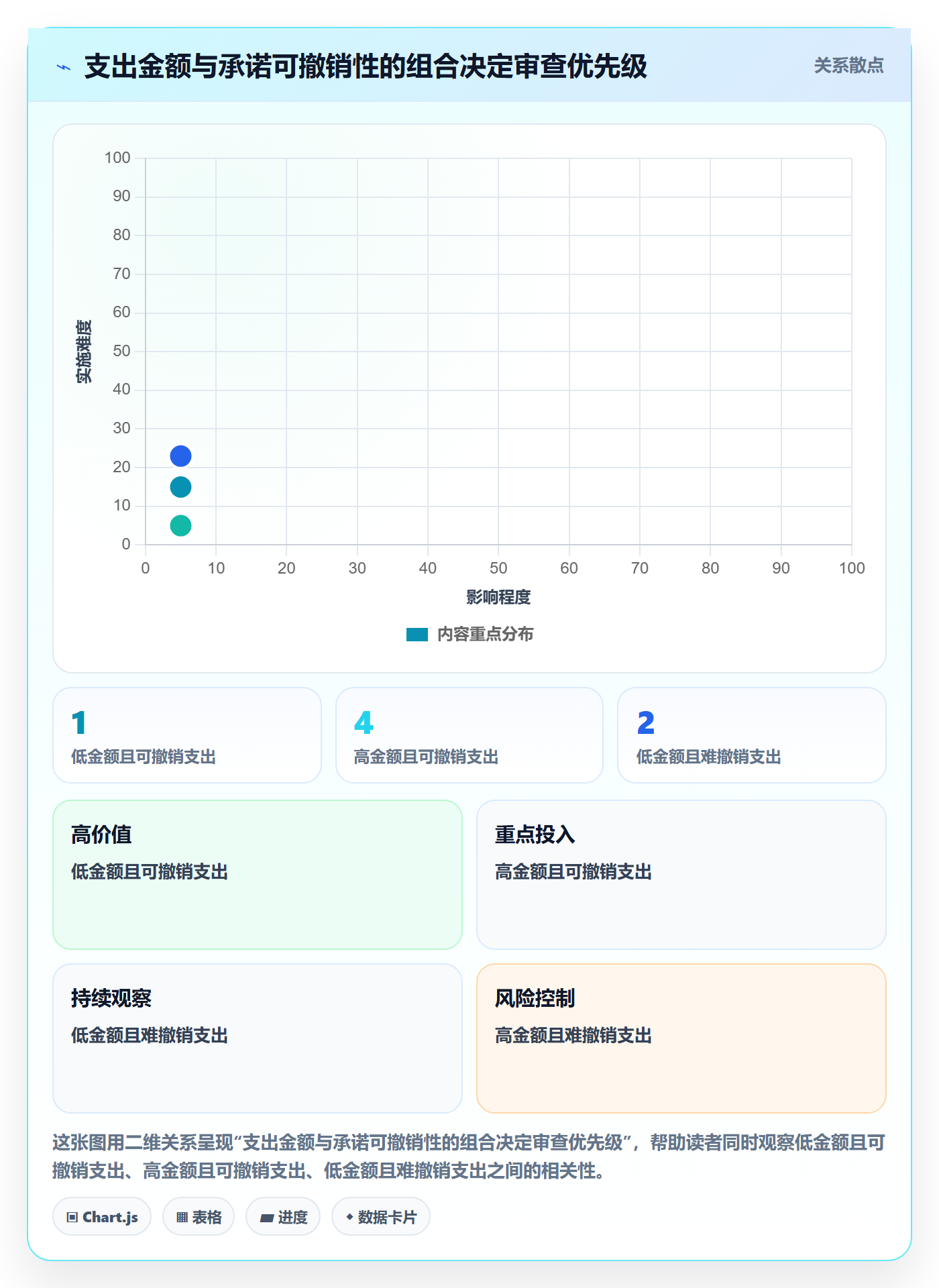 预算占用流程与规范：PMO预算管理实操方法关键指标