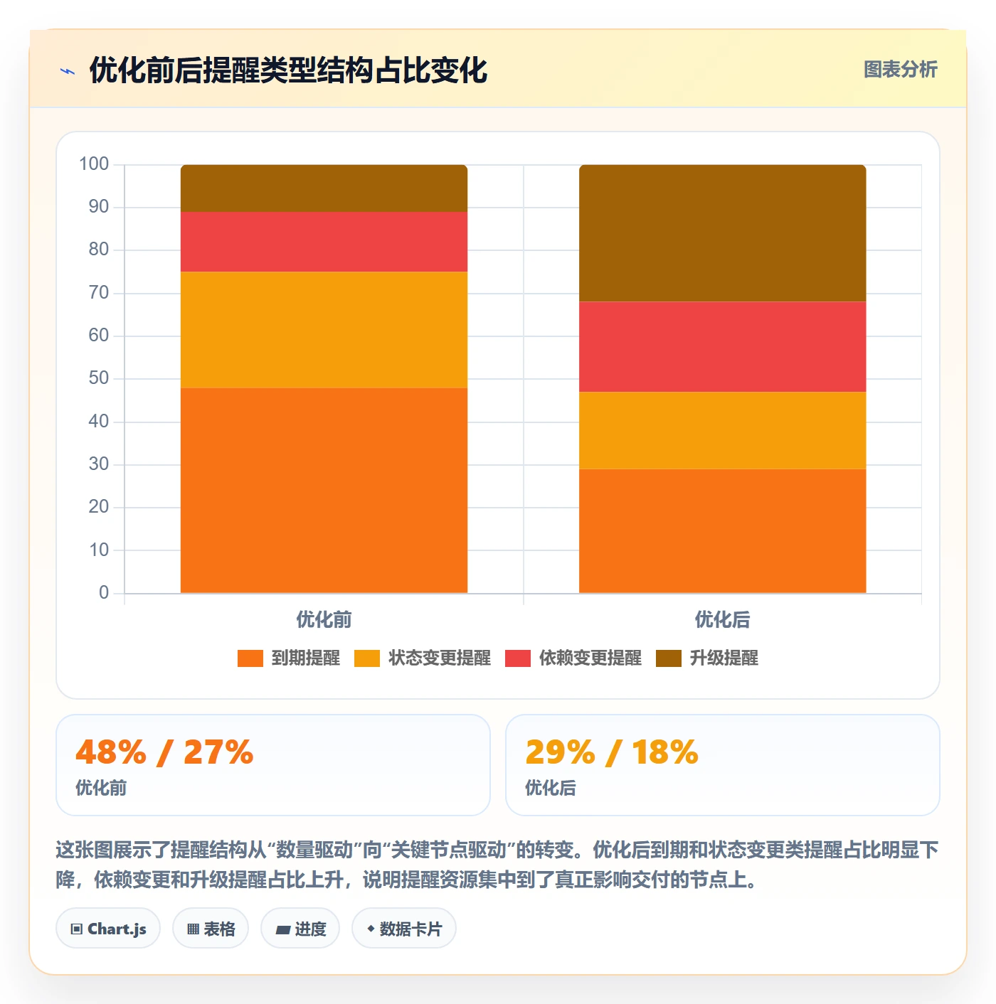自动提醒流程与规范:跨部门团队任务提醒数据分析关键指标