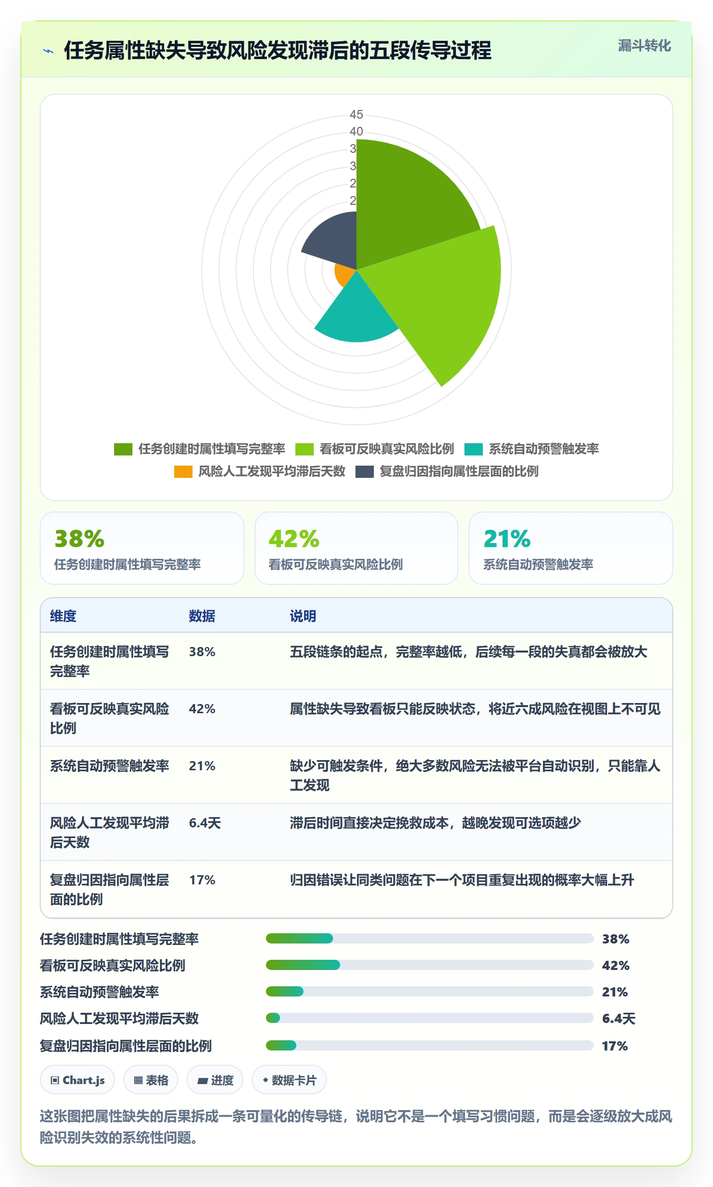 任务属性分类教程:项目经理风险控制,避坑指南