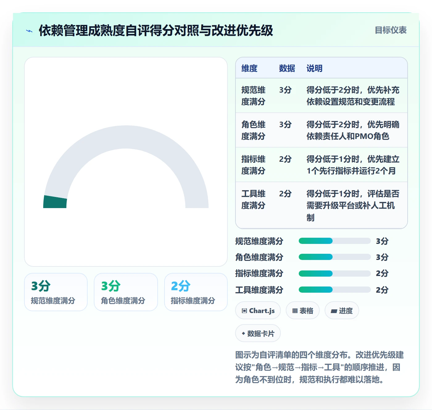 FS流程与规范:项目成员任务依赖落地方案关键指标