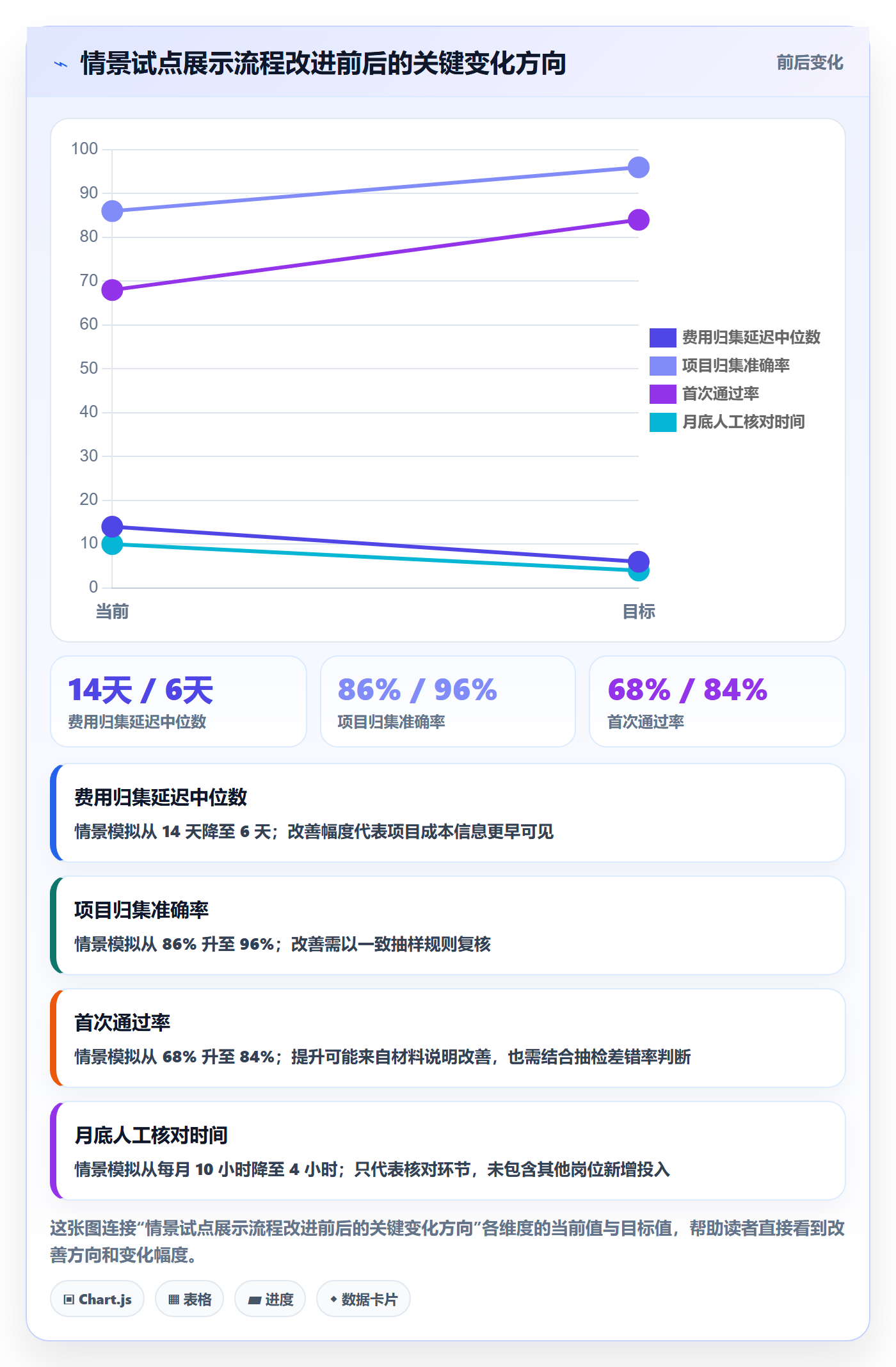 费用流程与规范:项目成员成本管理效率提升关键指标