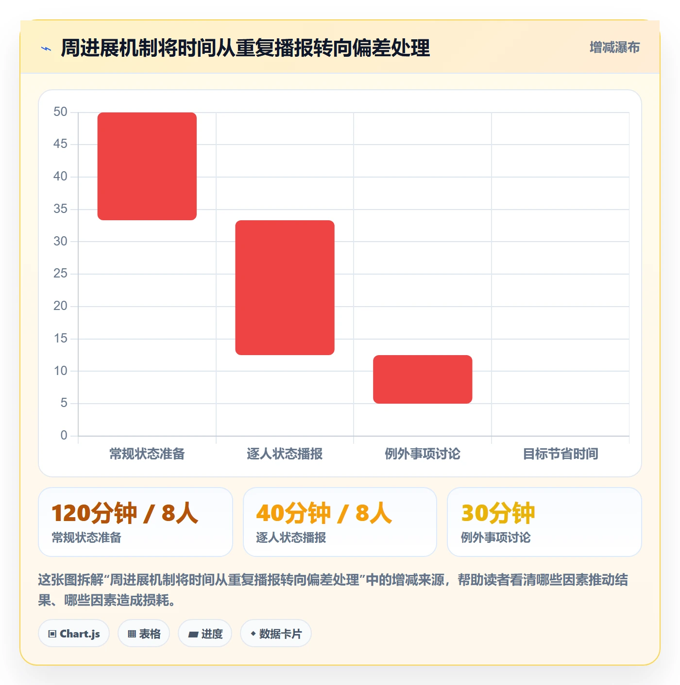 周进展落地方案：跨部门团队开展进度跟踪的效率提升案例解析