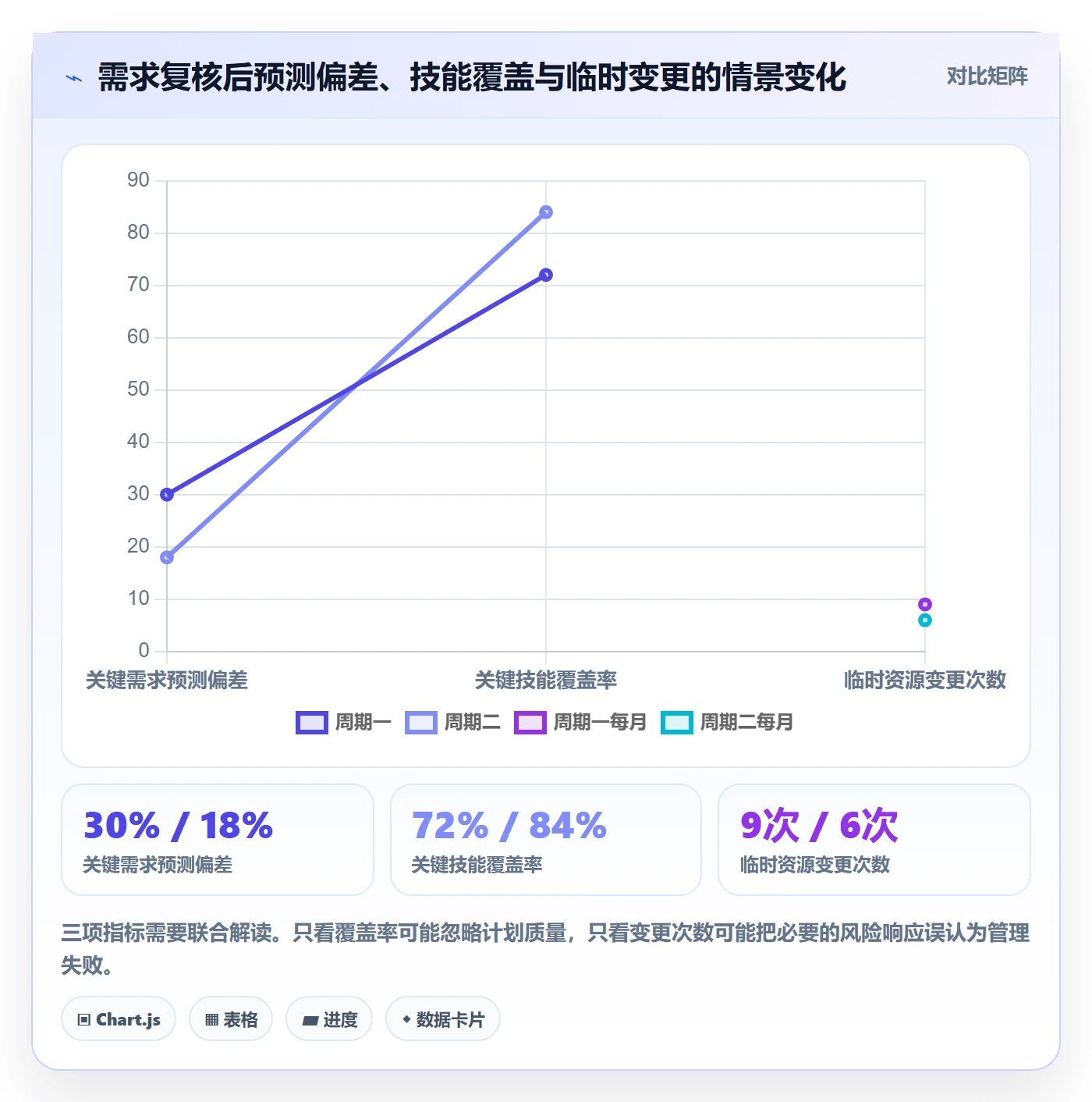 技能管理指南：PMO如何做好资源管理，流程优化全流程