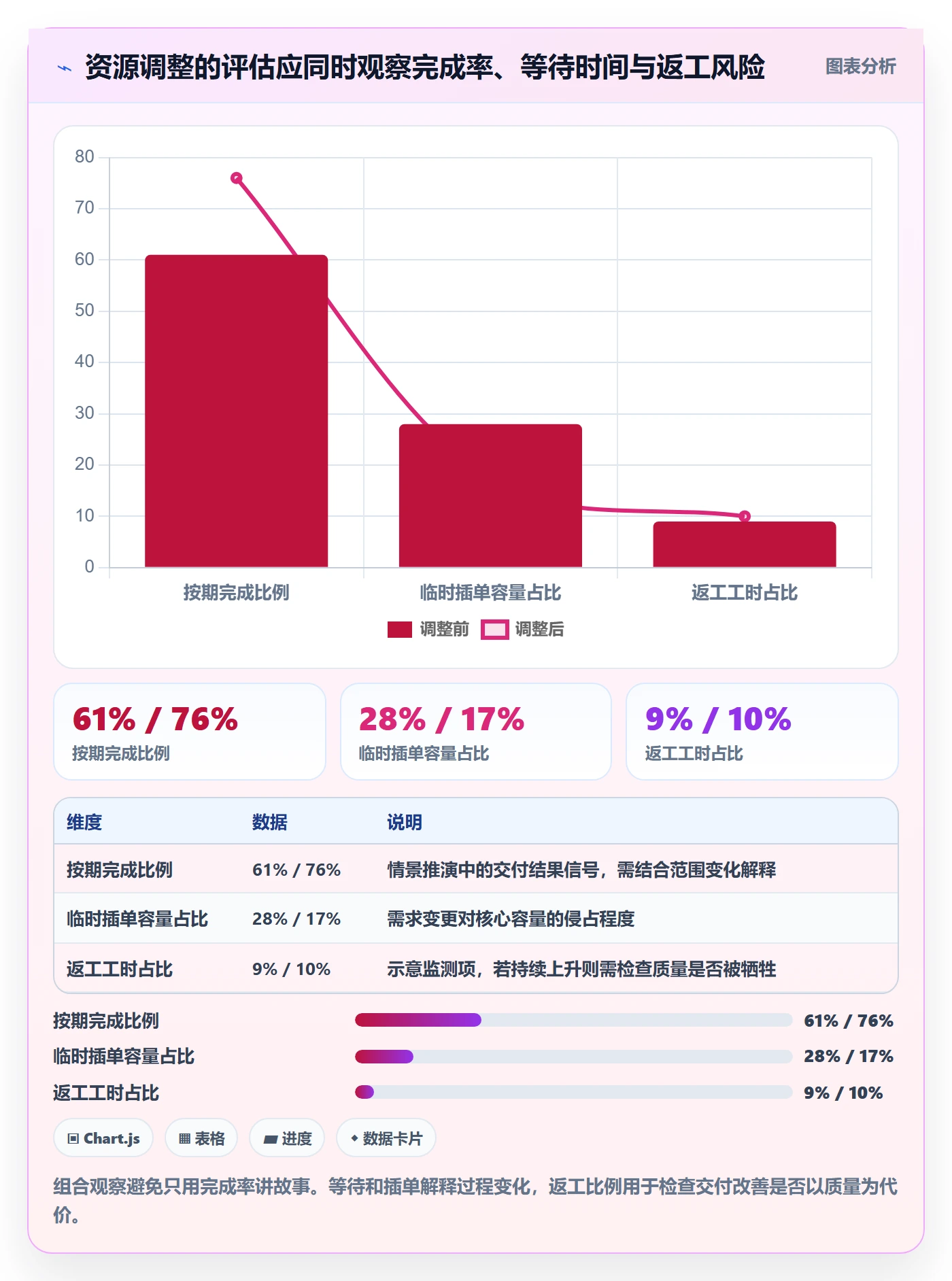 超负荷管理指南：企业管理者如何做好资源负载，最佳实践全流程