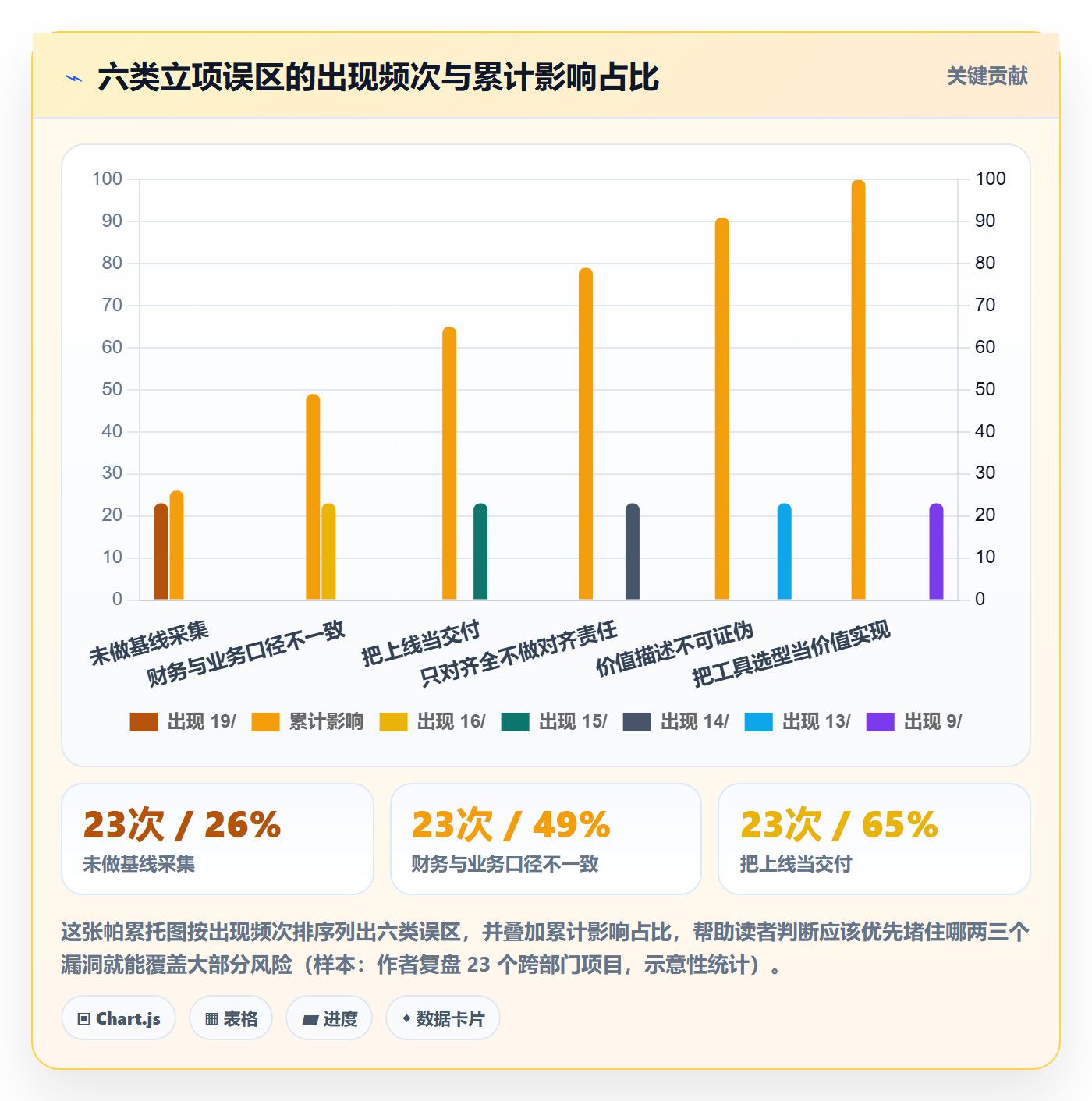 项目立项项目价值全流程:跨部门团队最佳实践与一文讲清