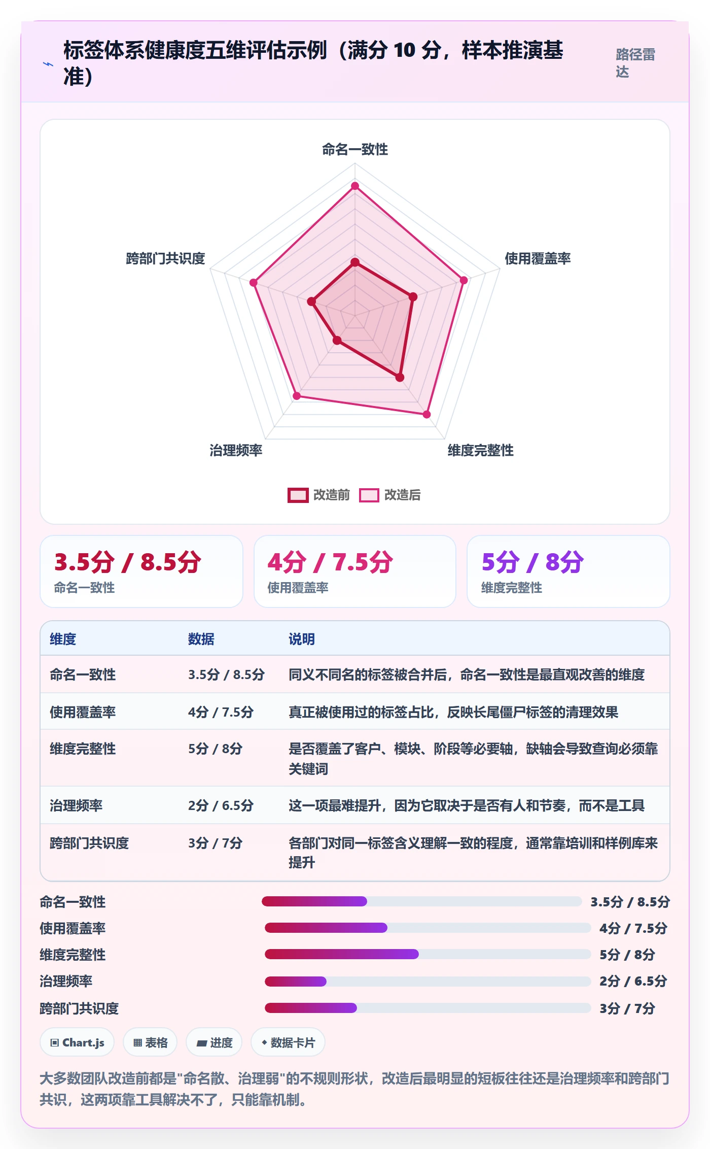 标签落地方案:跨部门团队开展任务属性的入门指南案例解析