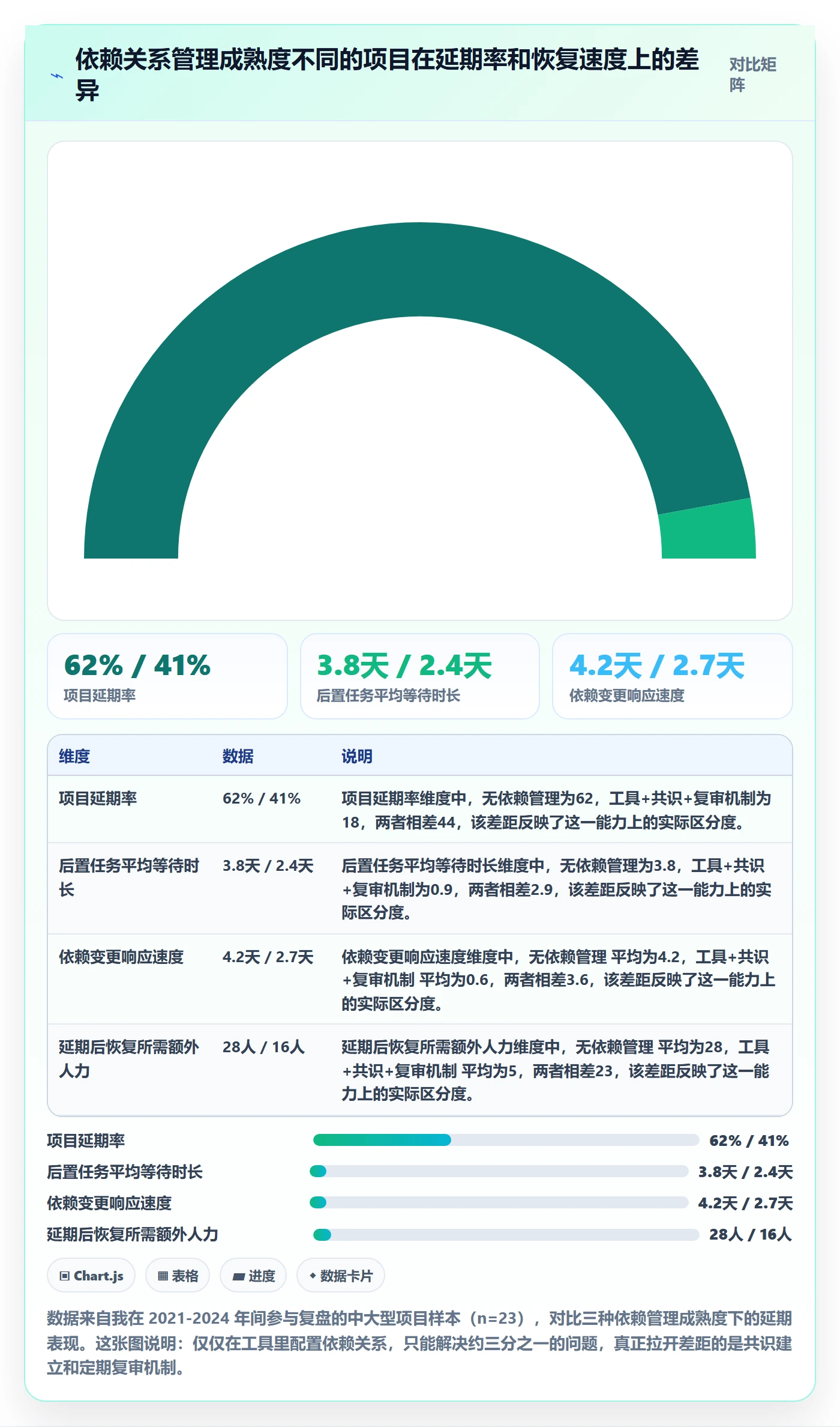 任务依赖后置任务全流程：项目经理落地方案与一文讲清