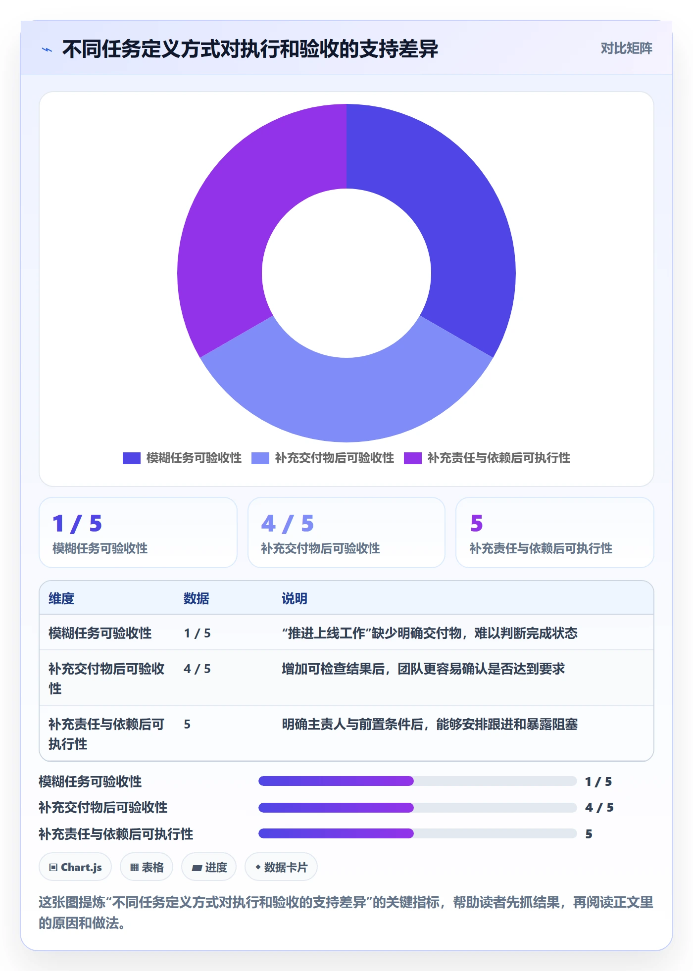 任务条怎么做?实施团队风险控制:甘特图从0到1