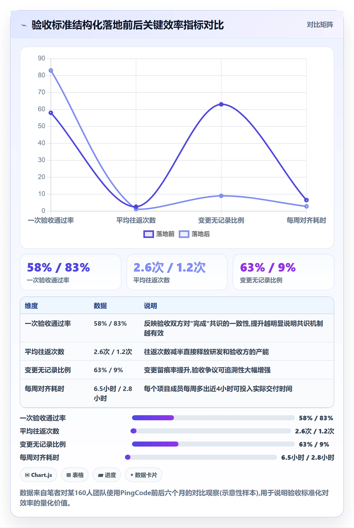 任务验收验收标准全流程:项目成员效率提升与一文讲清