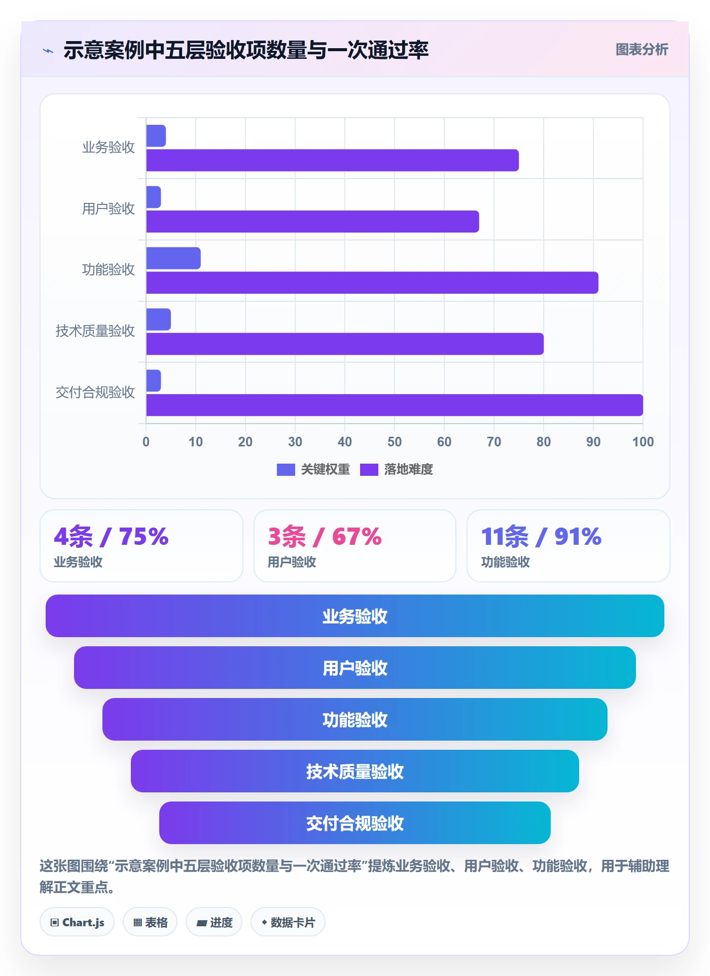 验收标准怎么做?产品经理流程优化:项目目标从0到1