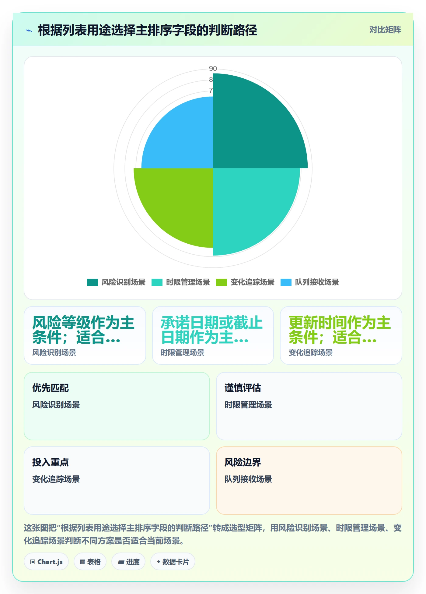 列表视图排序全流程：企业管理者落地方案与一文讲清