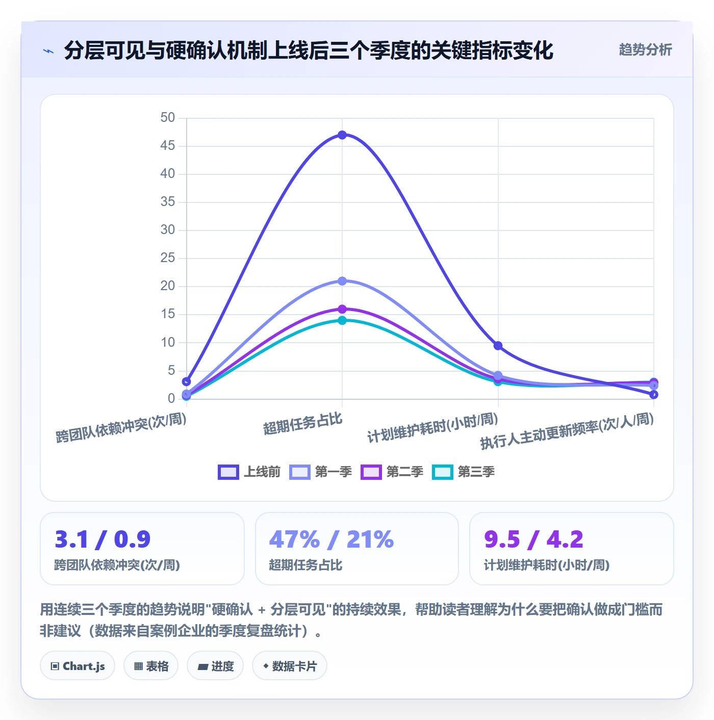 项目规划子计划教程:项目成员落地方案,避坑指南
