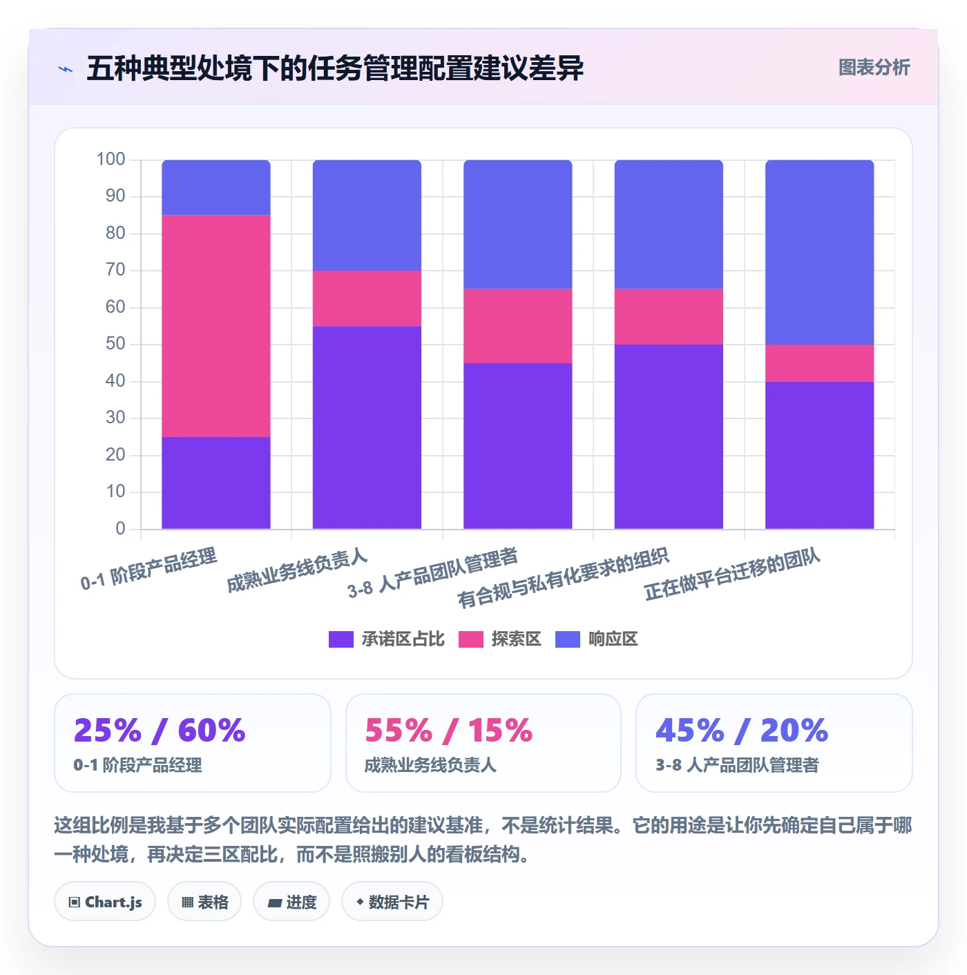 负责人管理指南:产品经理如何做好任务管理,入门指南全流程
