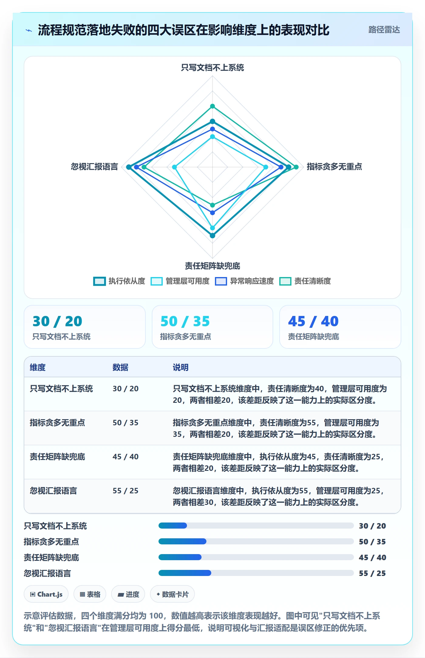 后置任务流程与规范:管理层任务依赖落地方案关键指标