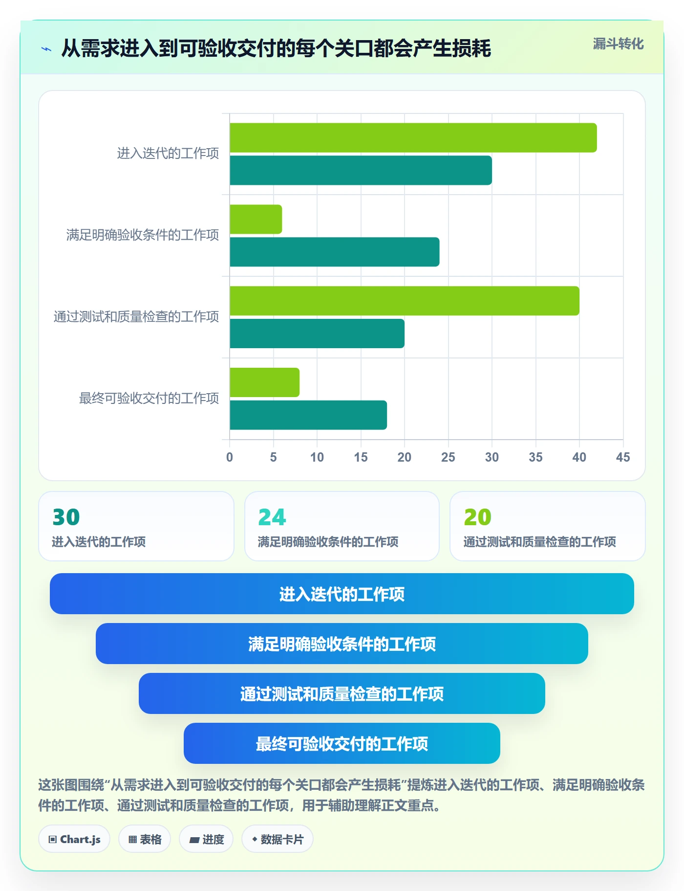 迭代管理迭代教程:项目经理落地方案,避坑指南