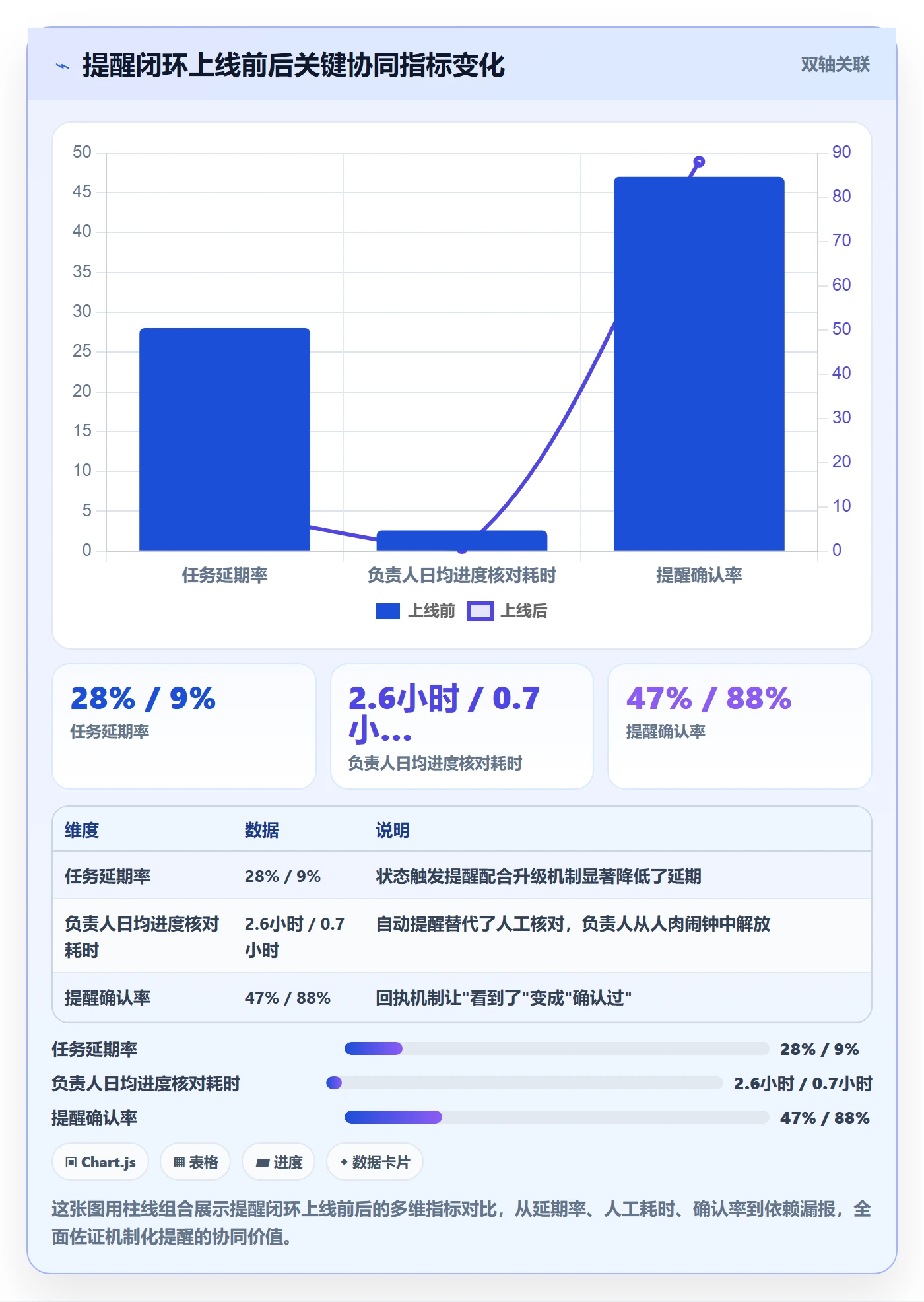 任务提醒消息通知全流程:项目负责人协同管理与一文讲清