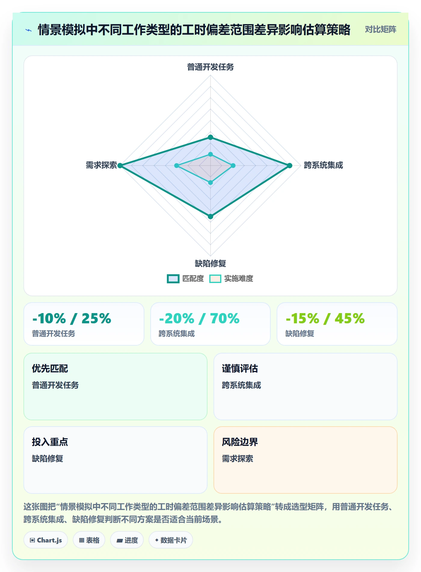 项目工时管理方法大全:项目负责人工时表数据分析落地清单