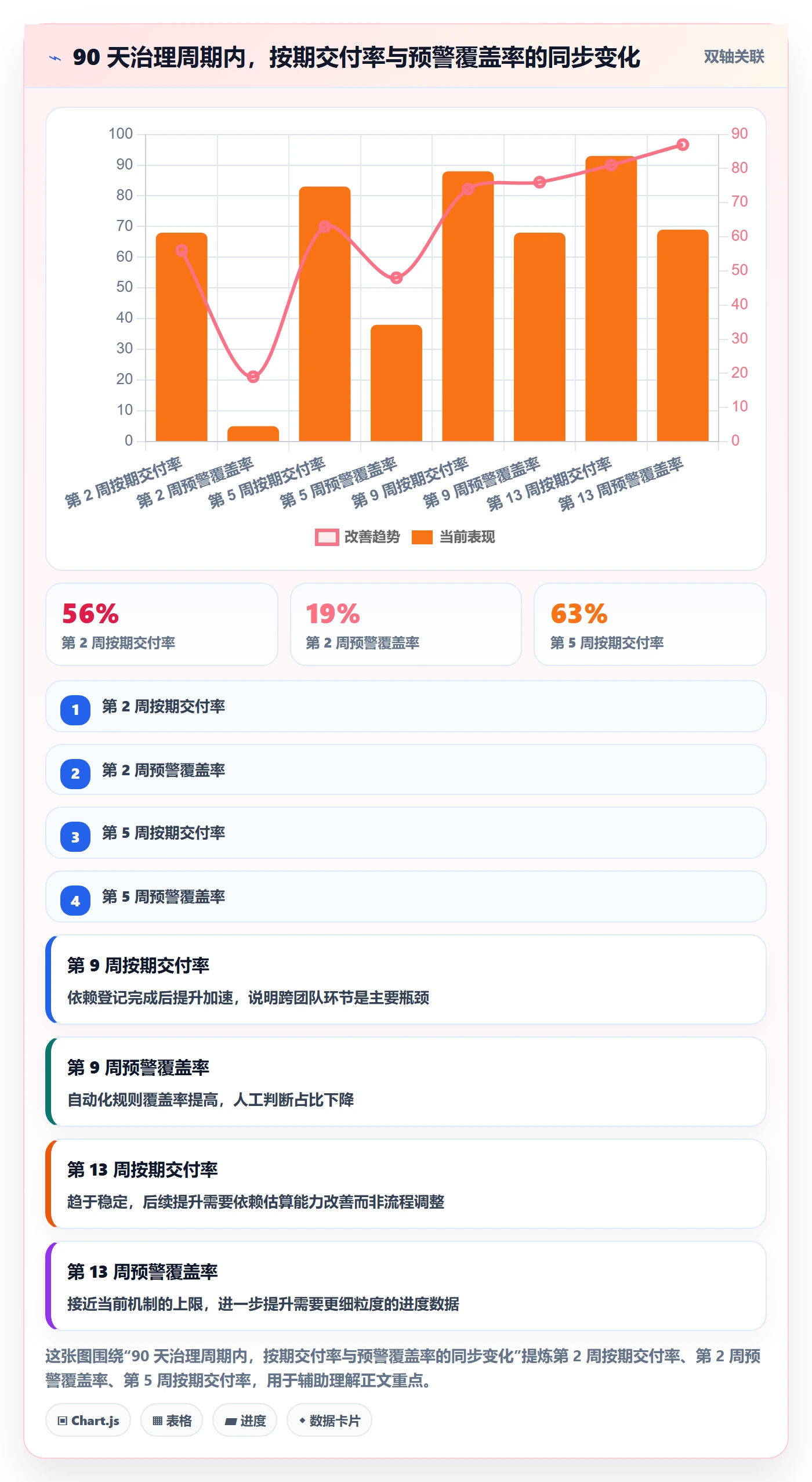 截止时间实操方法:产品经理提升任务属性效率的协同管理方法与模板