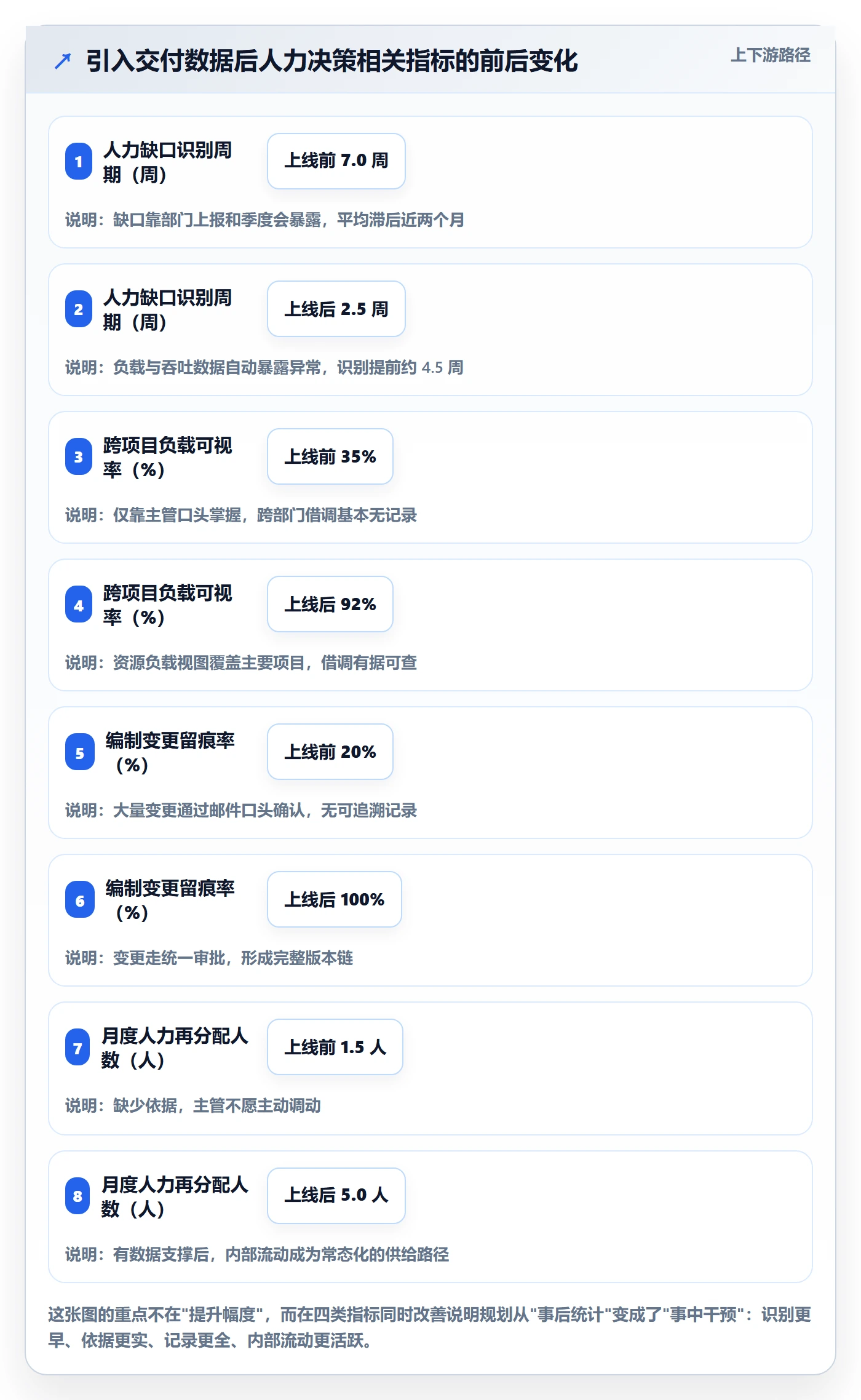人力规划最佳实践:管理层人力资源计划入门指南,常见问题