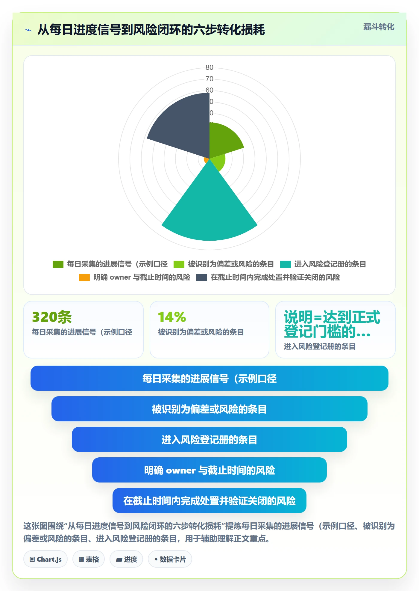 进度跟踪每日进展教程：PMO风险控制，避坑指南