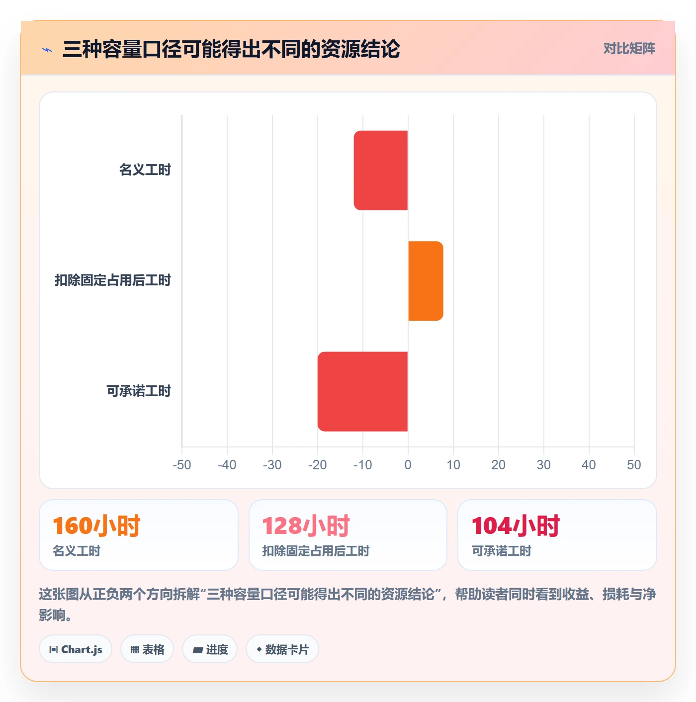 可用工时流程与规范：项目负责人人力资源计划风险控制关键指标