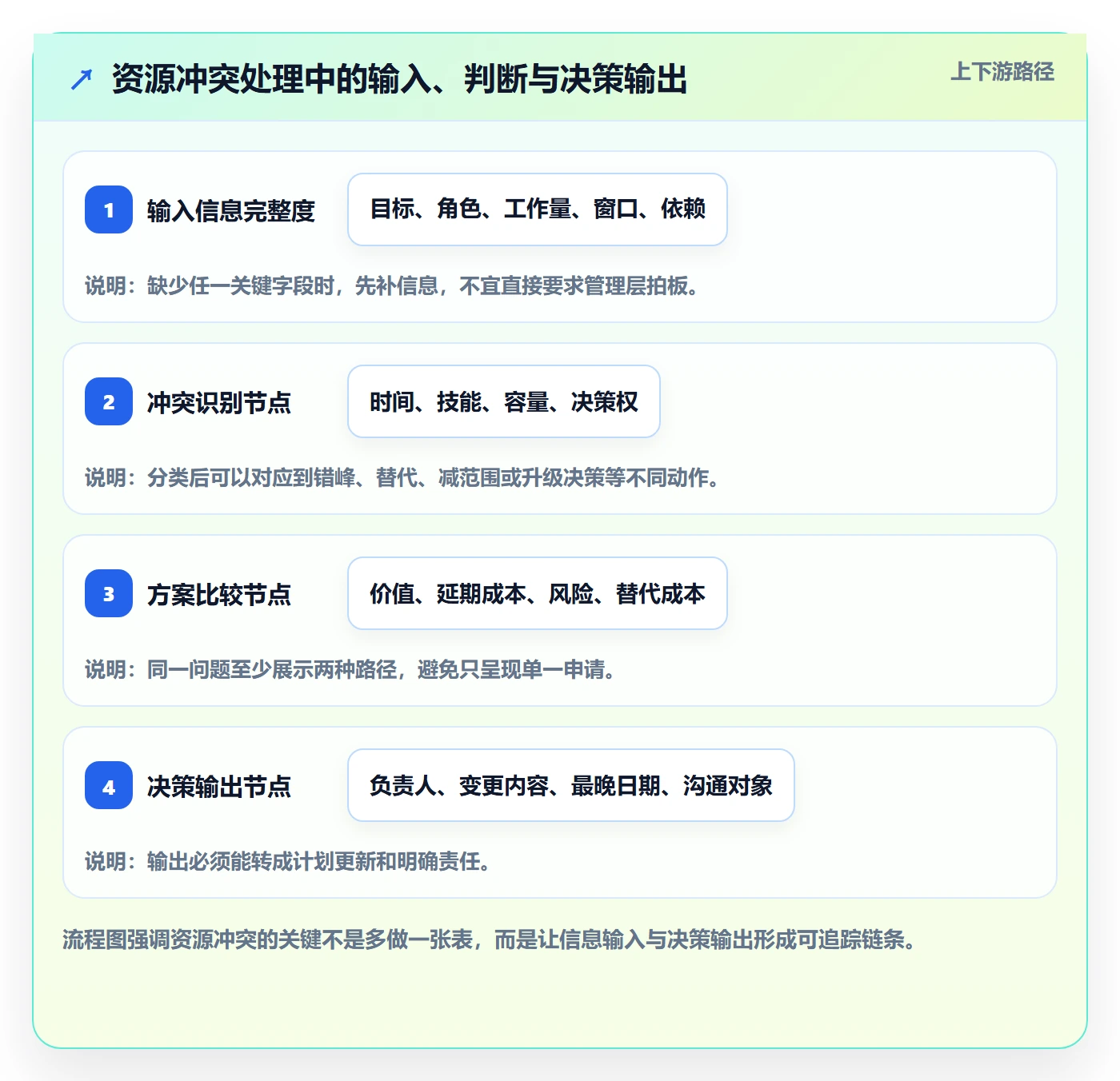 人力资源计划资源冲突全流程：产品经理入门指南与一文讲清