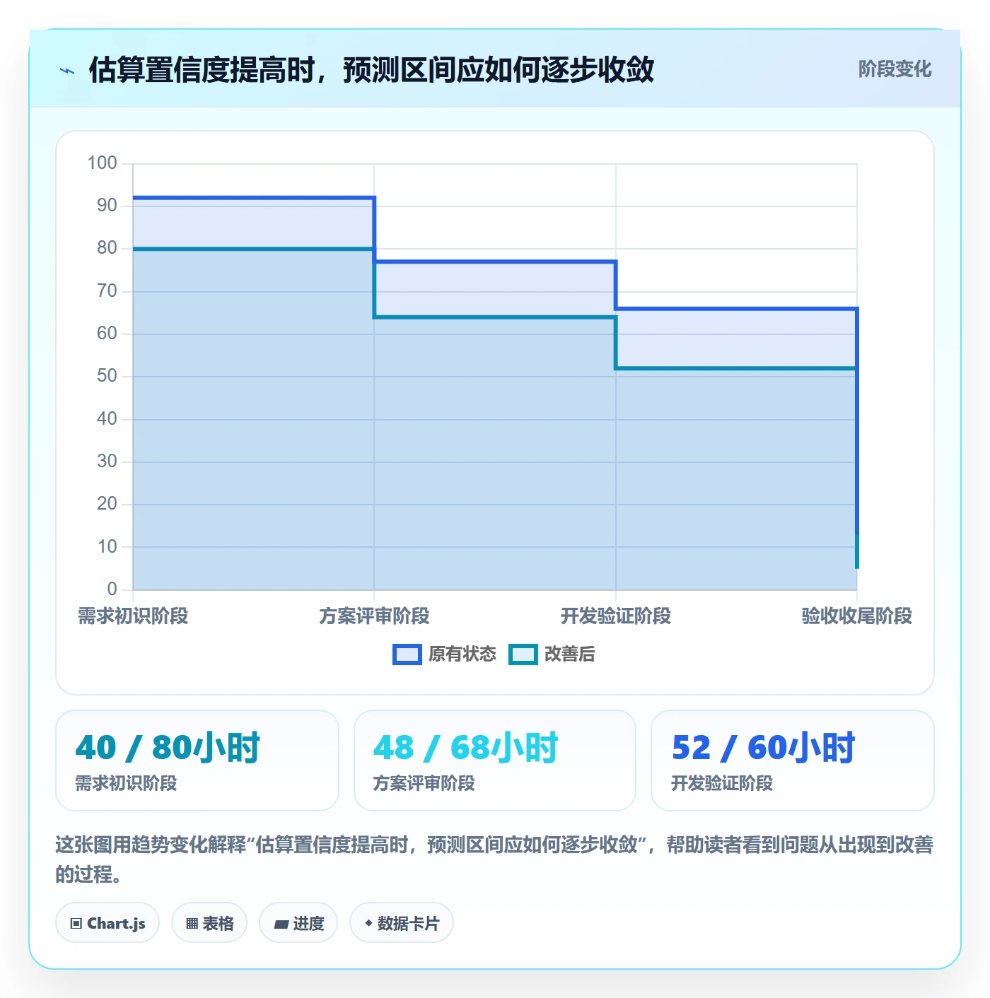 剩余工时最佳实践:企业管理者工时管理制度设计,常见问题
