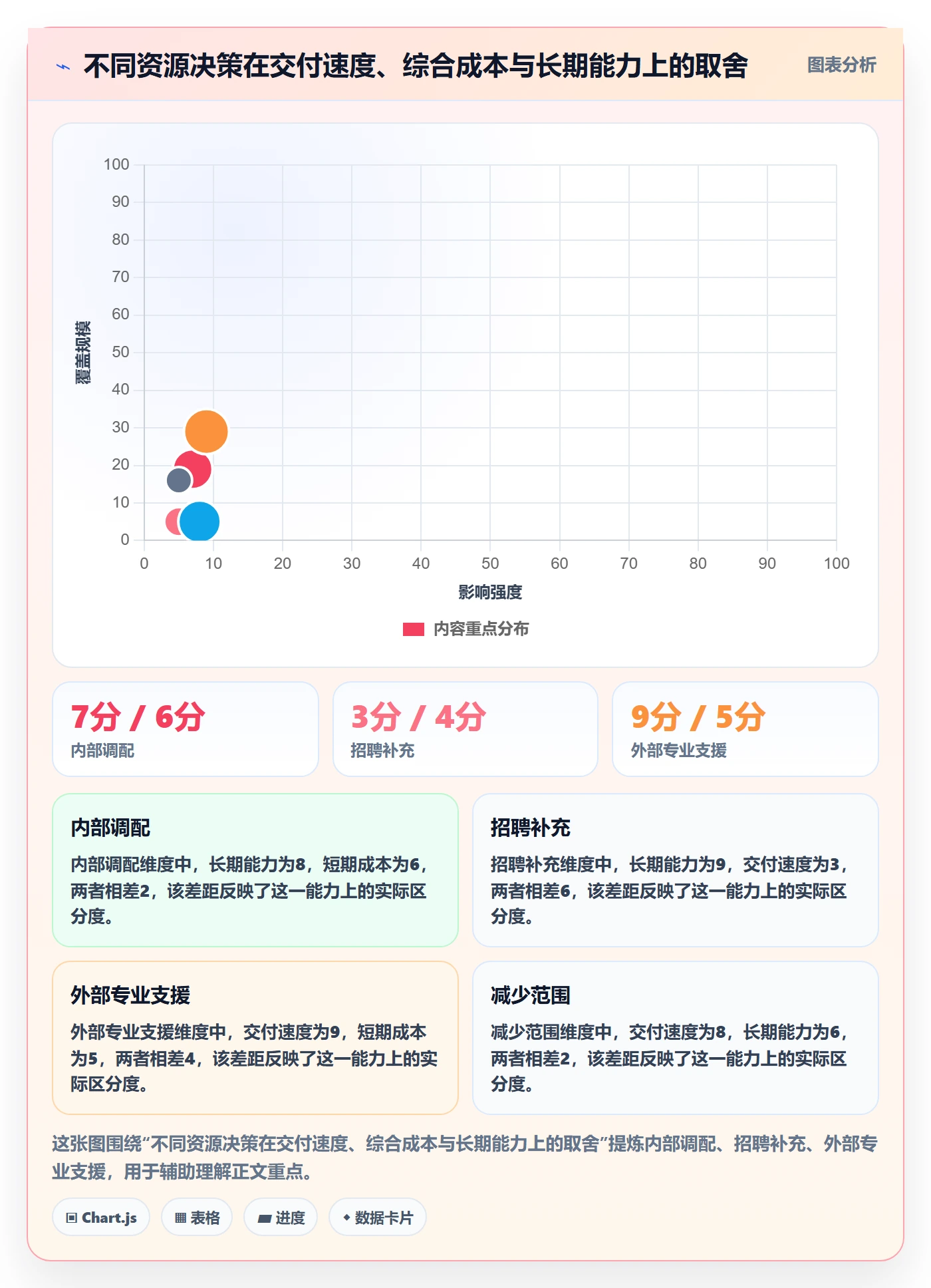 人力资源计划如何做好可用工时?项目成员流程优化与操作步骤