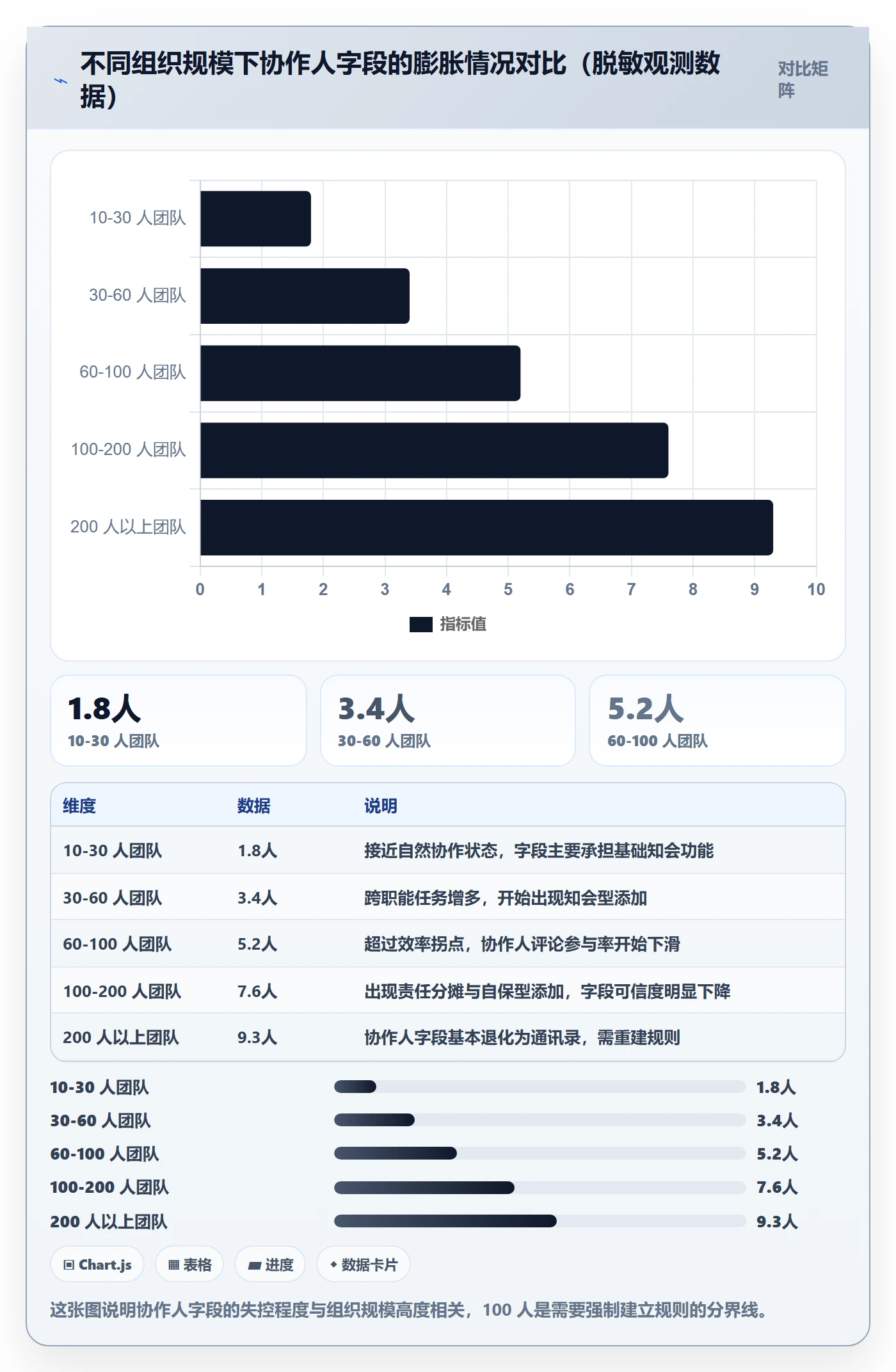任务管理如何做好协作人?项目成员协同管理与操作步骤